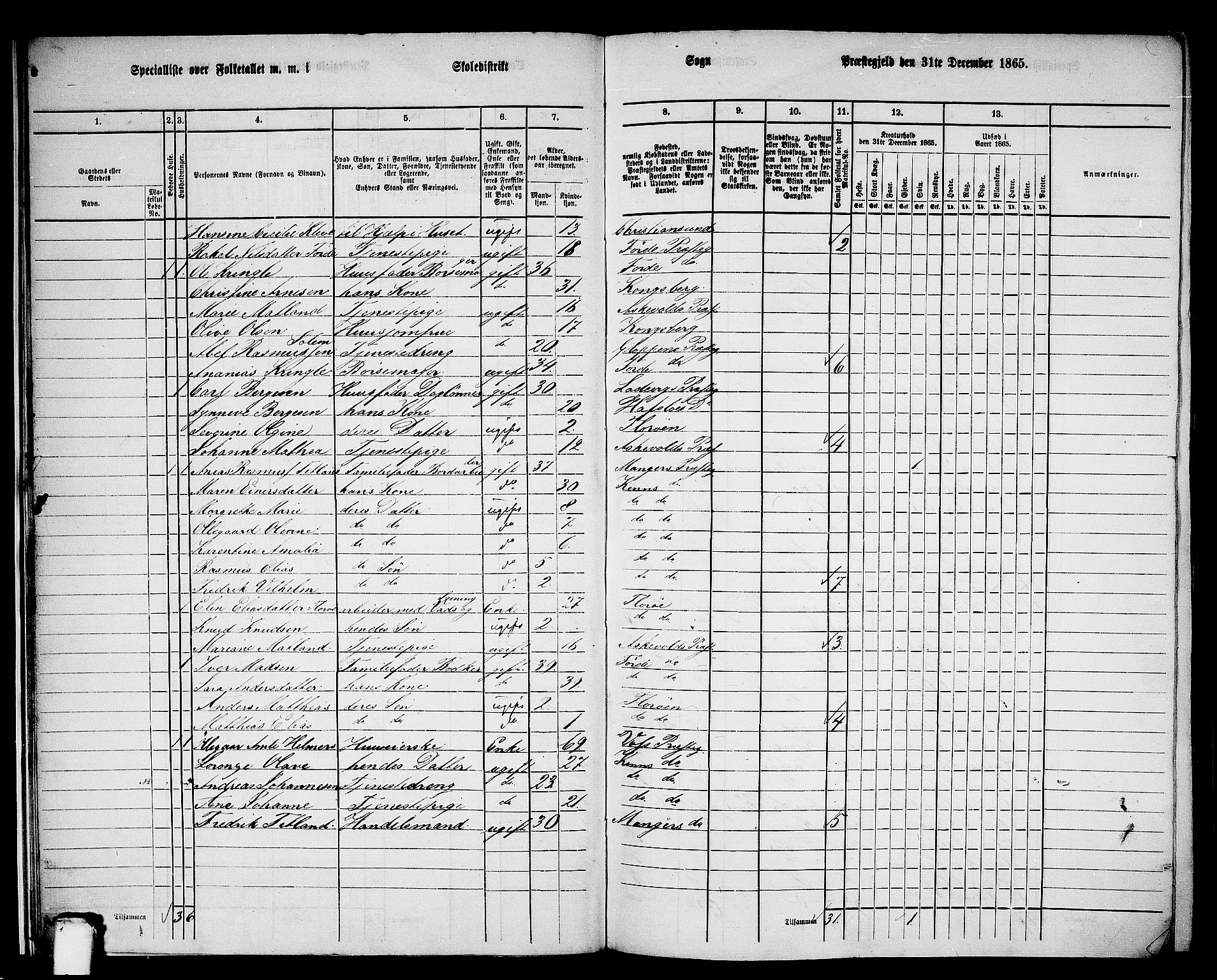 RA, 1865 census for Kinn, 1865, p. 16