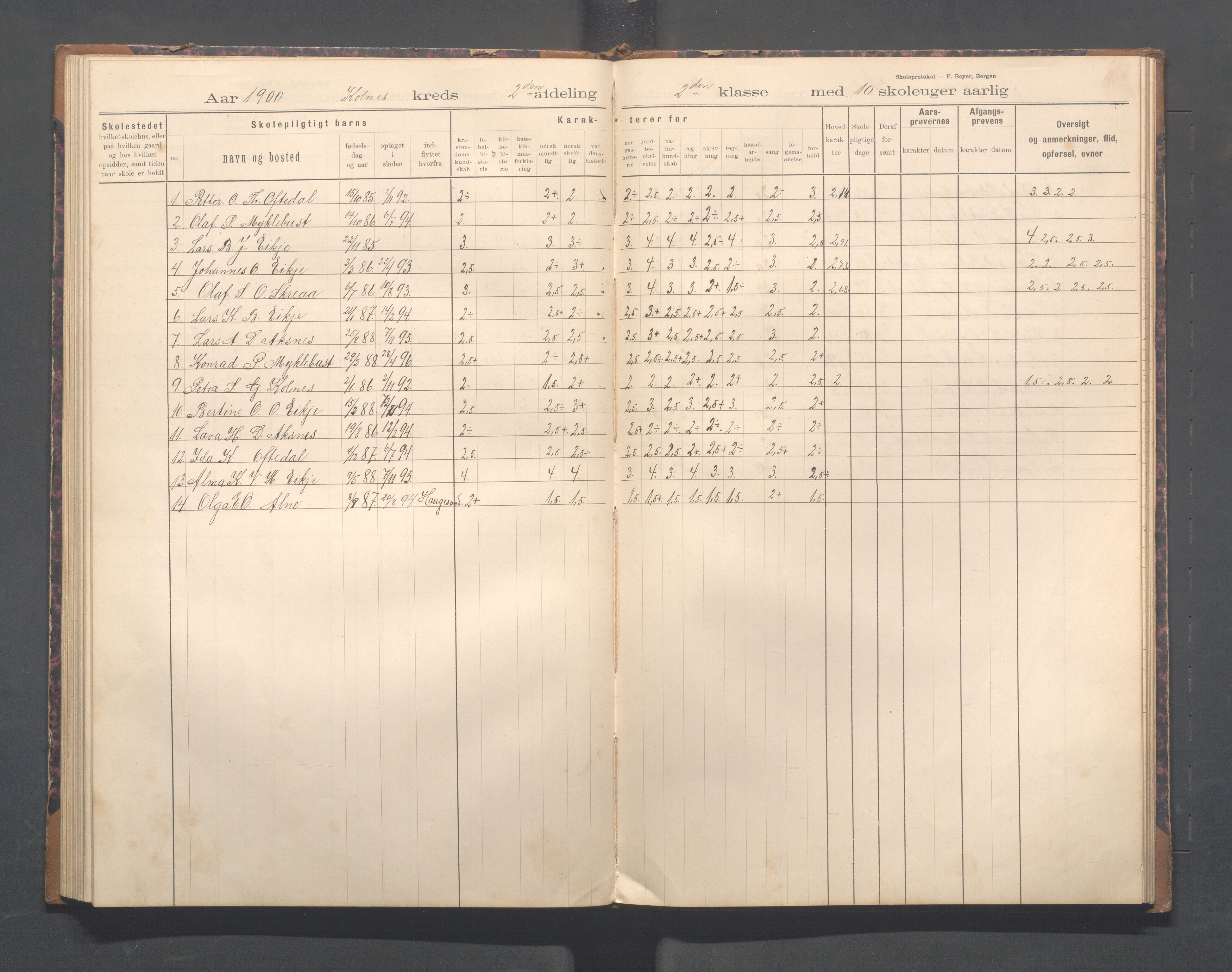 Avaldsnes kommune - Førre skole, IKAR/K-101713/H/L0001: Skoleprotokoll - Førde, Kolnes, 1897-1924, p. 62