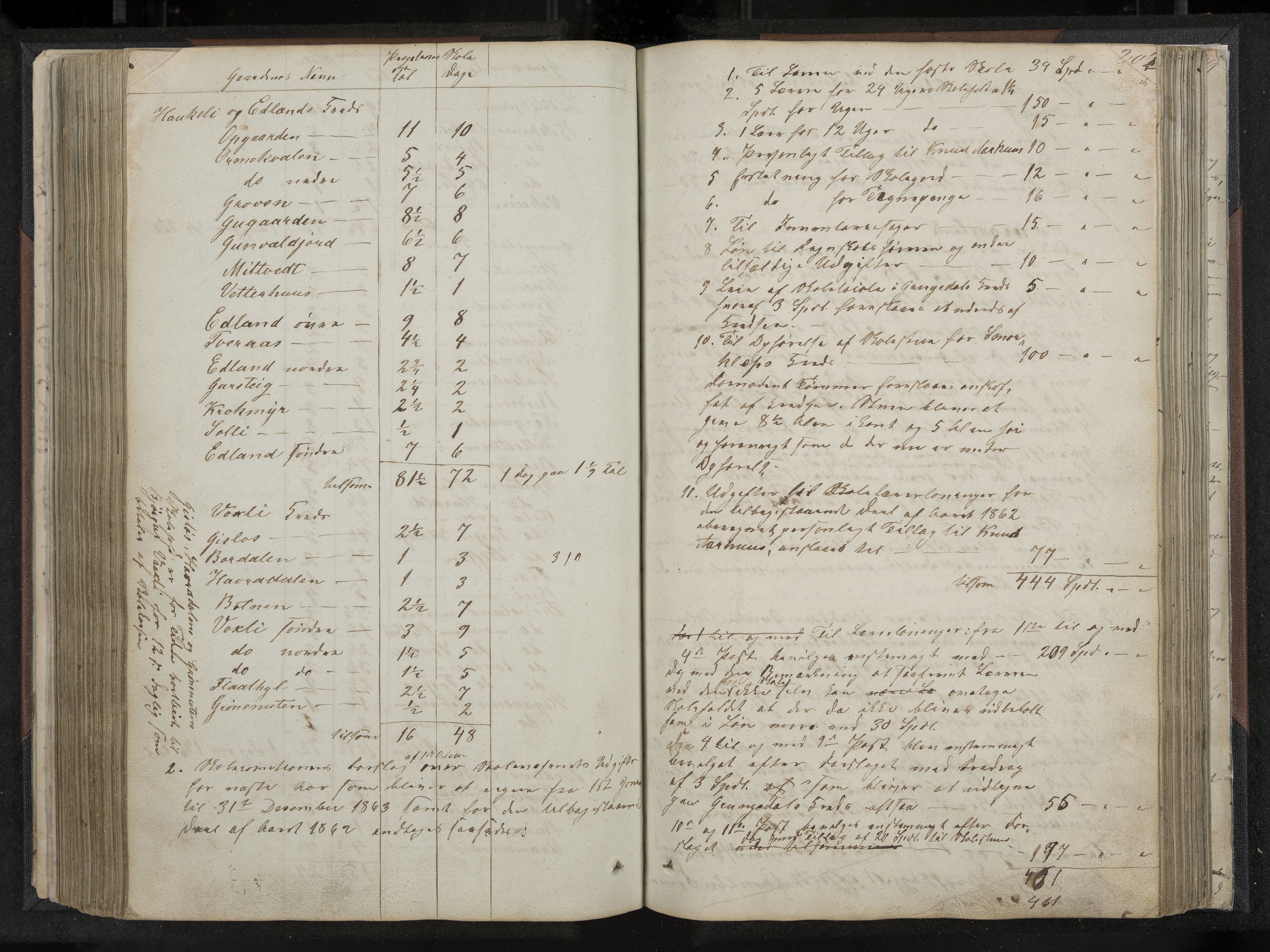 Vinje formannskap og sentraladministrasjon, IKAK/0834021-1/A/L0001: Møtebok, 1838-1889, p. 202