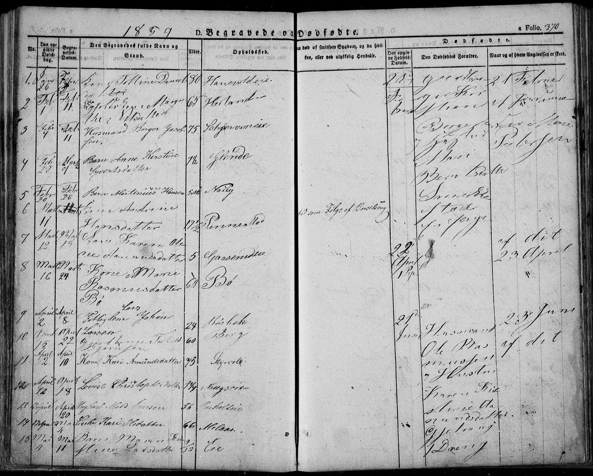 Lardal kirkebøker, AV/SAKO-A-350/F/Fa/L0006: Parish register (official) no. I 6, 1835-1860, p. 370