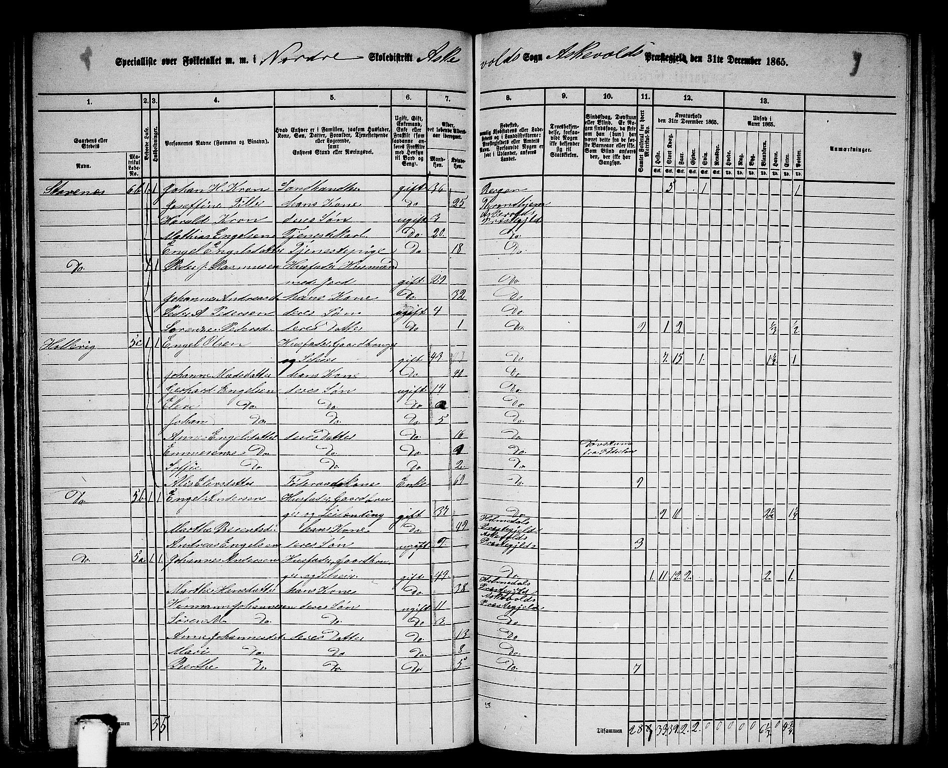 RA, 1865 census for Askvoll, 1865, p. 61