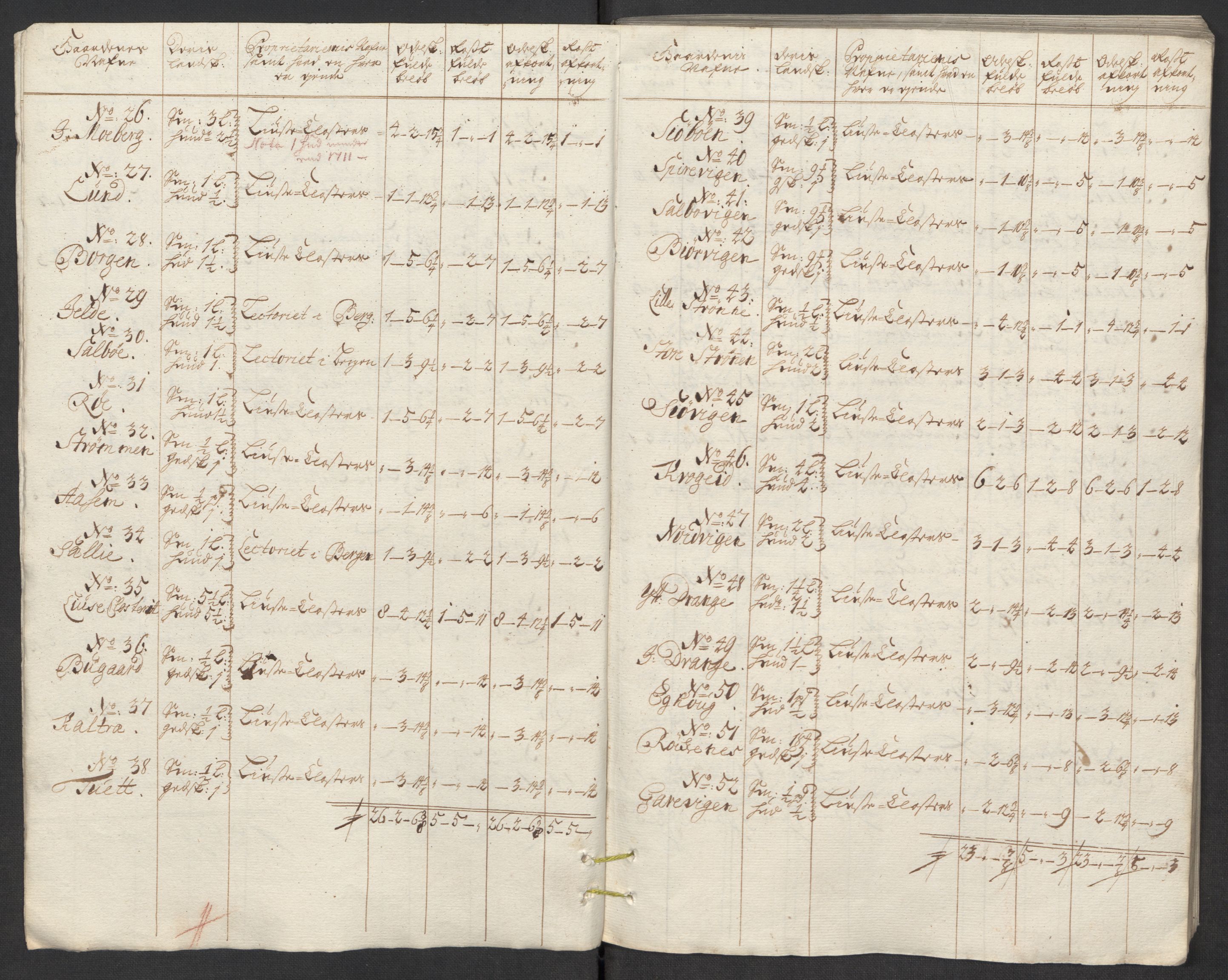 Rentekammeret inntil 1814, Reviderte regnskaper, Fogderegnskap, RA/EA-4092/R48/L2988: Fogderegnskap Sunnhordland og Hardanger, 1712, p. 54