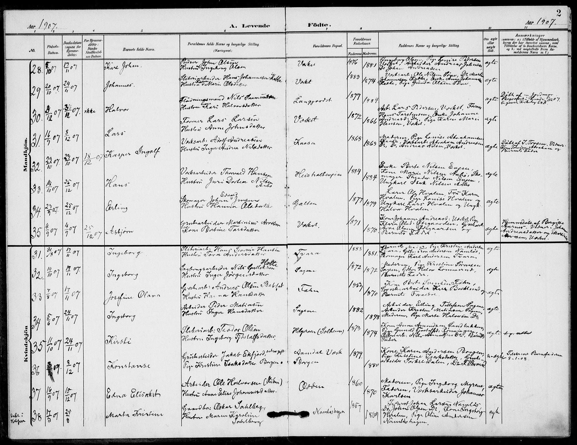 Holla kirkebøker, SAKO/A-272/F/Fa/L0012: Parish register (official) no. 12, 1907-1923, p. 2