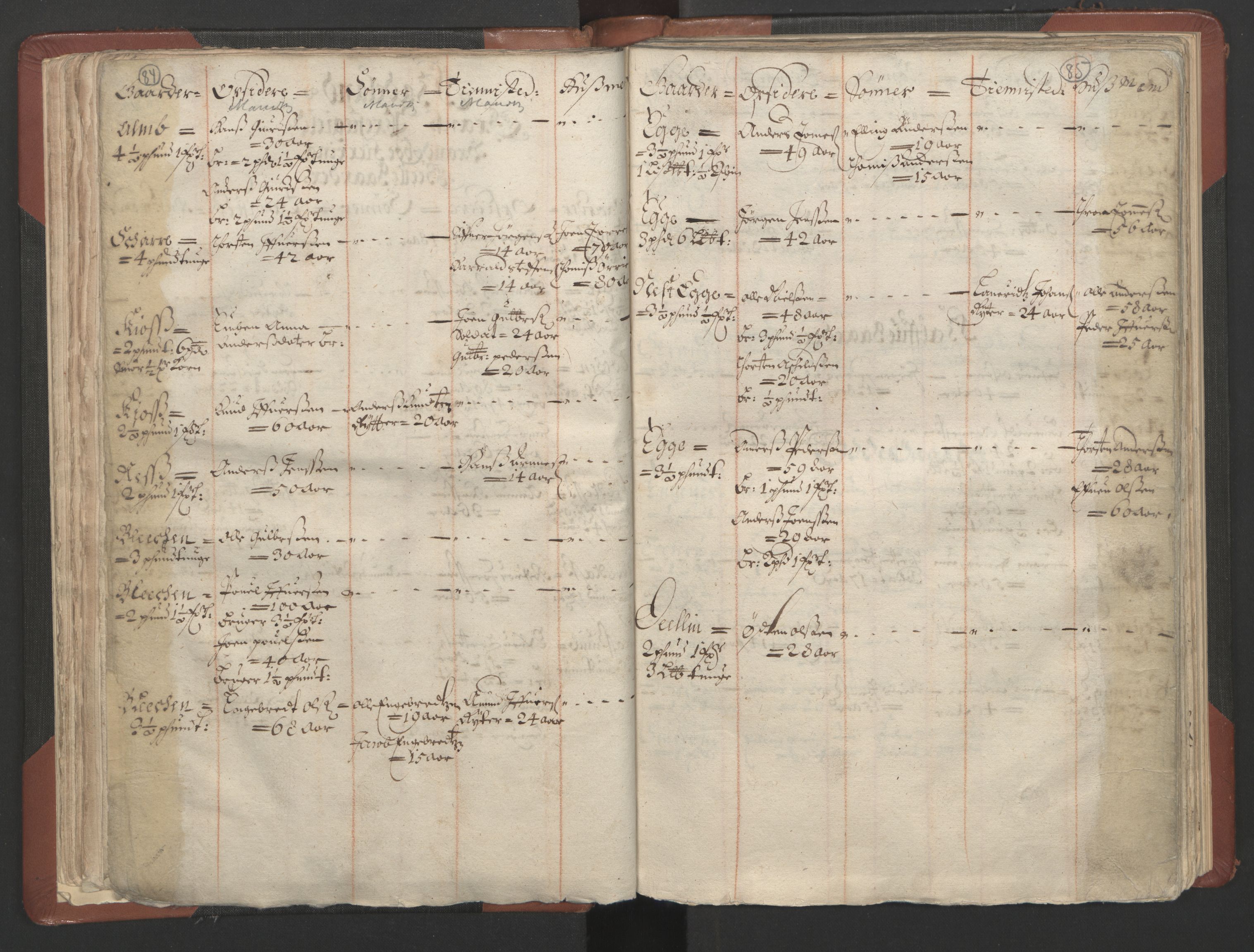RA, Bailiff's Census 1664-1666, no. 4: Hadeland and Valdres fogderi and Gudbrandsdal fogderi, 1664, p. 84-85