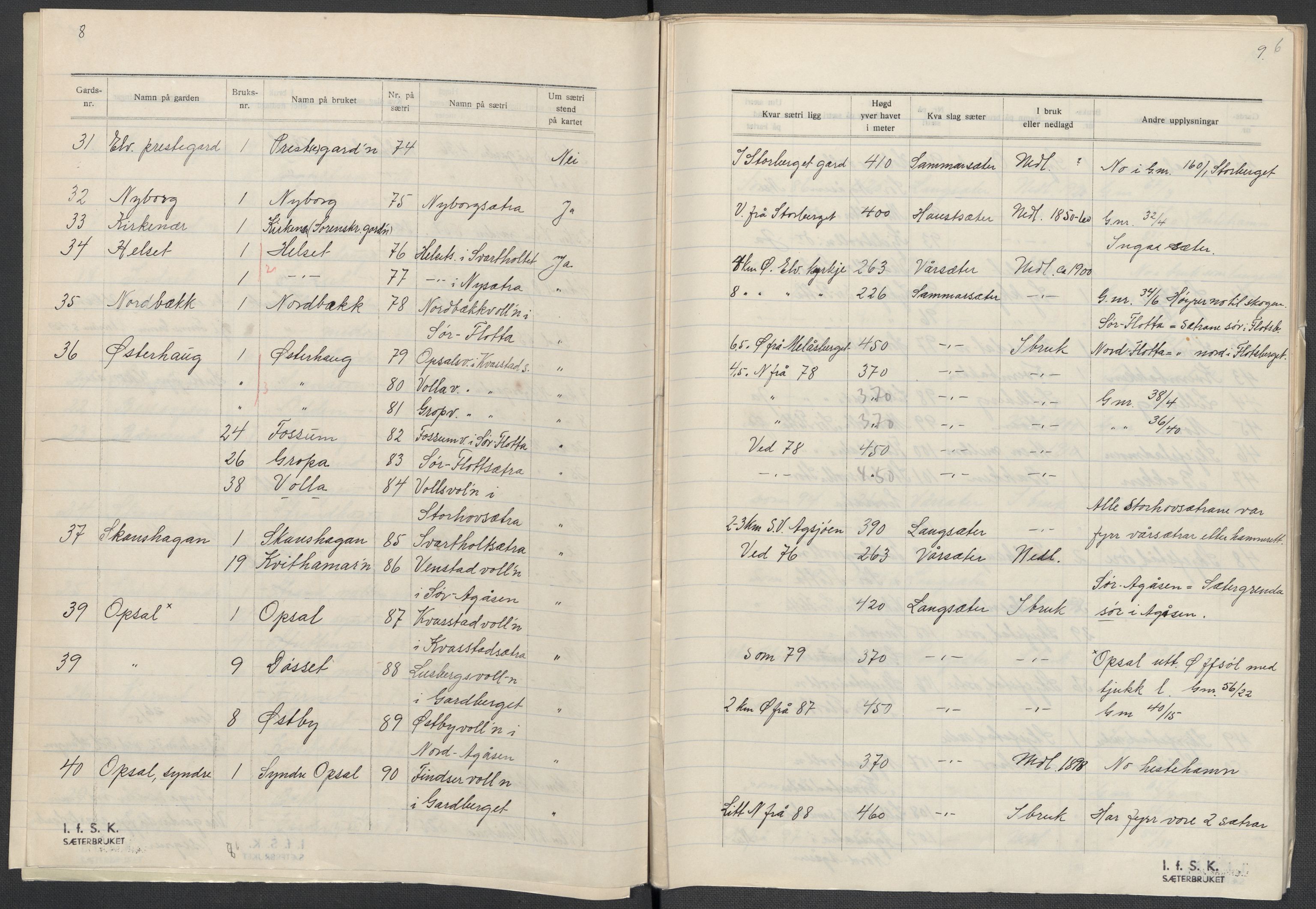 Instituttet for sammenlignende kulturforskning, AV/RA-PA-0424/F/Fc/L0003/0002: Eske B3: / Hedmark (perm V), 1934-1937, p. 6