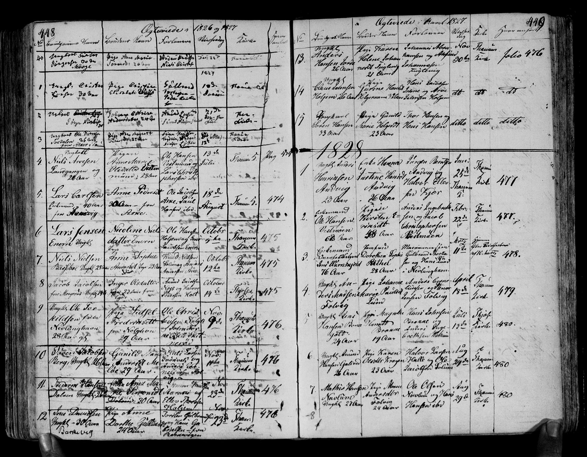 Brunlanes kirkebøker, AV/SAKO-A-342/F/Fa/L0002: Parish register (official) no. I 2, 1802-1834, p. 448-449