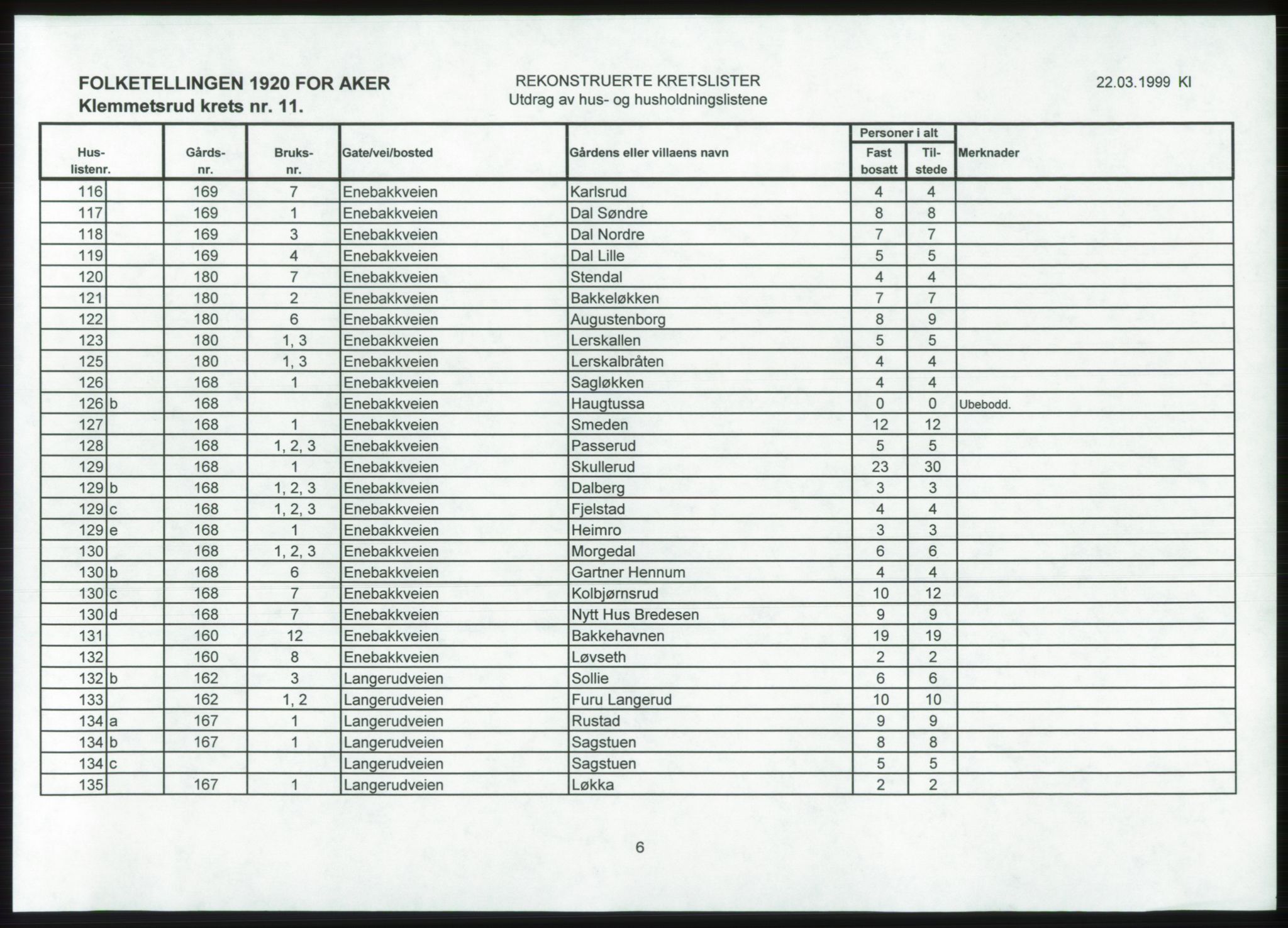 SAO, 1920 census for Aker, 1920, p. 132