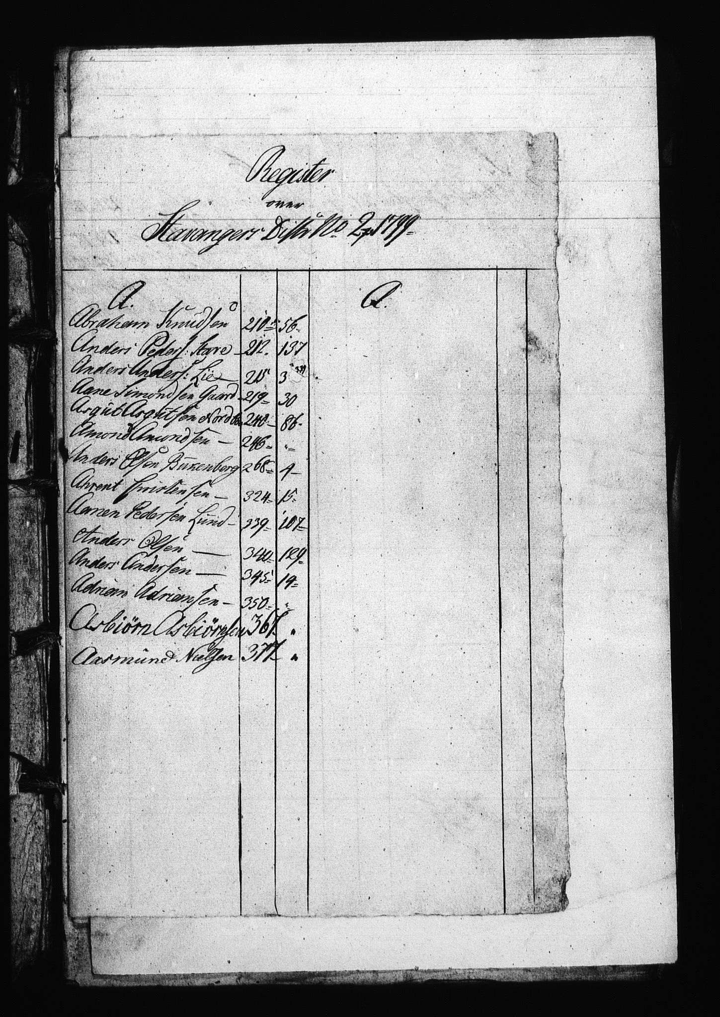 Sjøetaten, AV/RA-EA-3110/F/L0276: Stavanger distrikt, bind 2, 1799