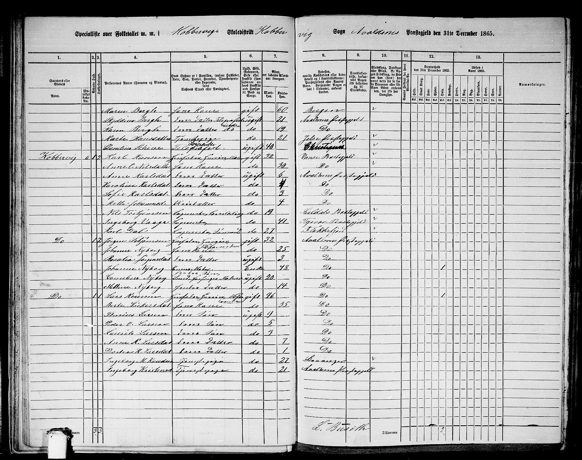 RA, 1865 census for Avaldsnes, 1865, p. 36