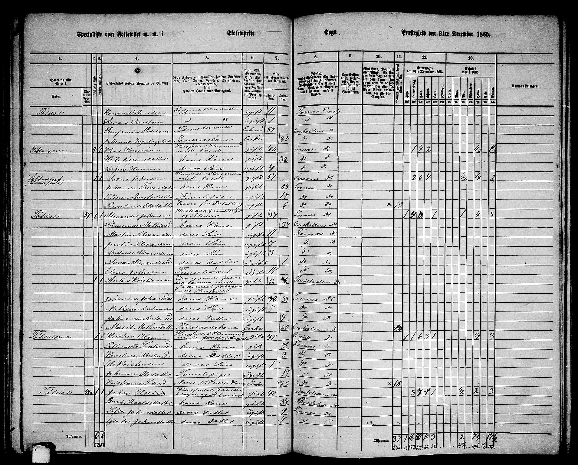 RA, 1865 census for Fosnes, 1865, p. 48