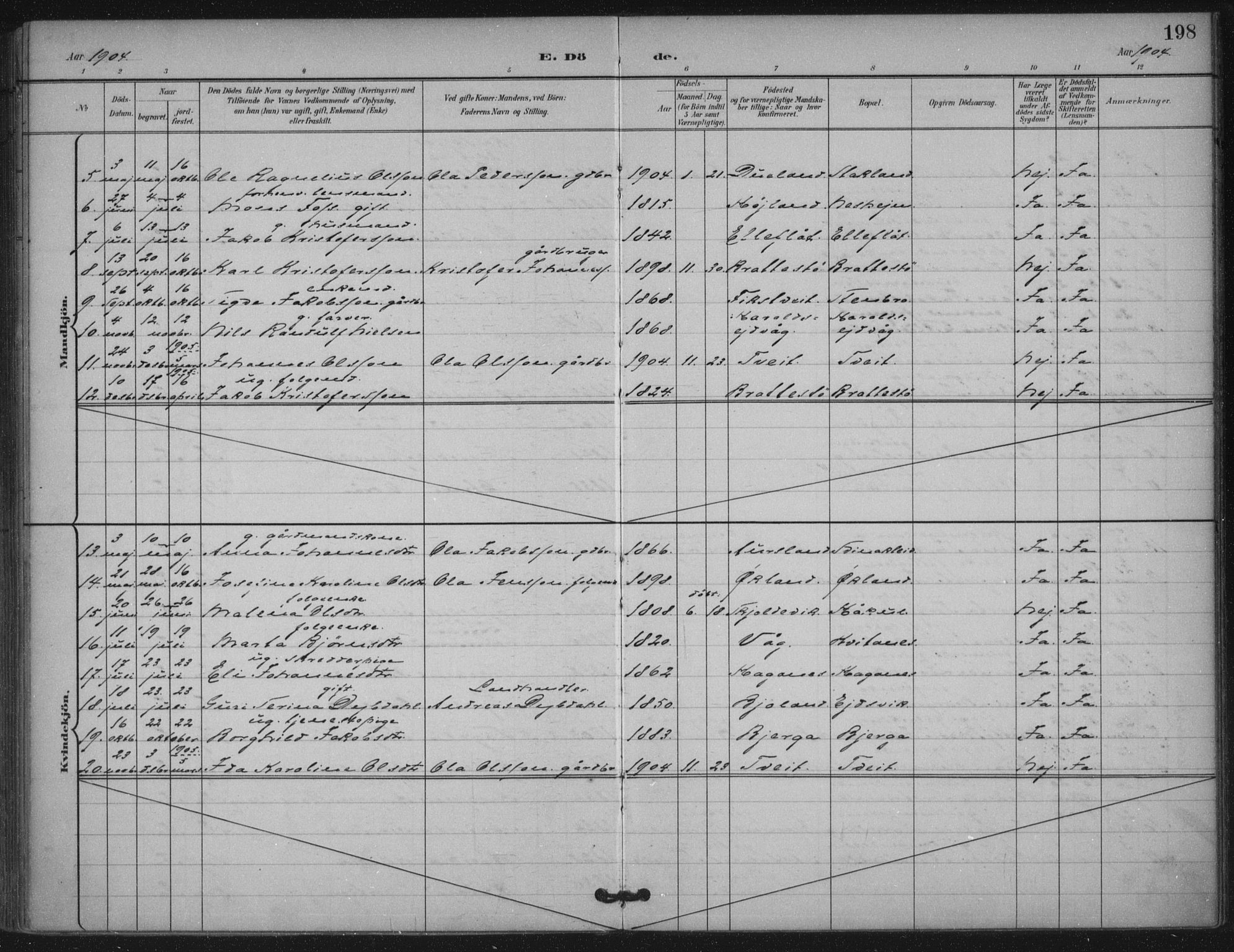 Skjold sokneprestkontor, AV/SAST-A-101847/H/Ha/Haa/L0011: Parish register (official) no. A 11, 1897-1914, p. 198