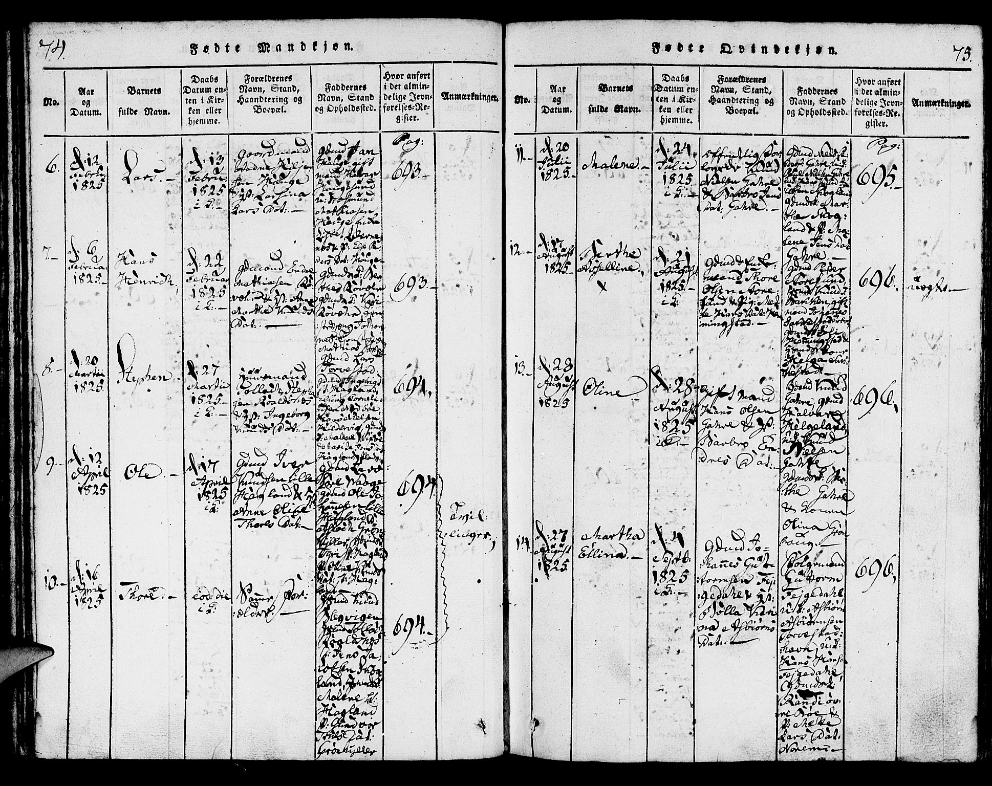 Torvastad sokneprestkontor, AV/SAST-A -101857/H/Ha/Haa/L0004: Parish register (official) no. A 4, 1817-1836, p. 74-75