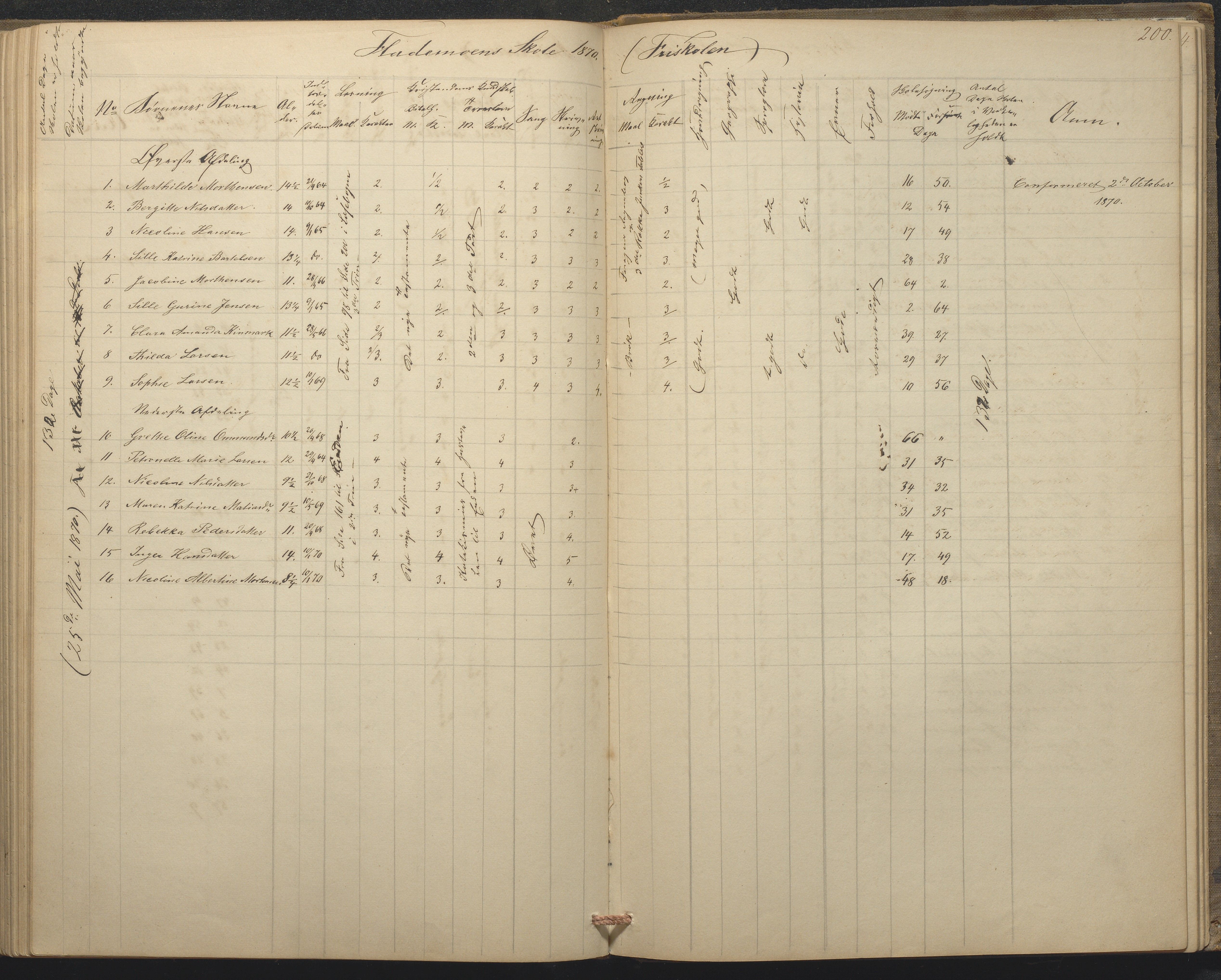 Tromøy kommune frem til 1971, AAKS/KA0921-PK/04/L0015: Flademoen - Karakterprotokoll, 1851-1890, p. 199