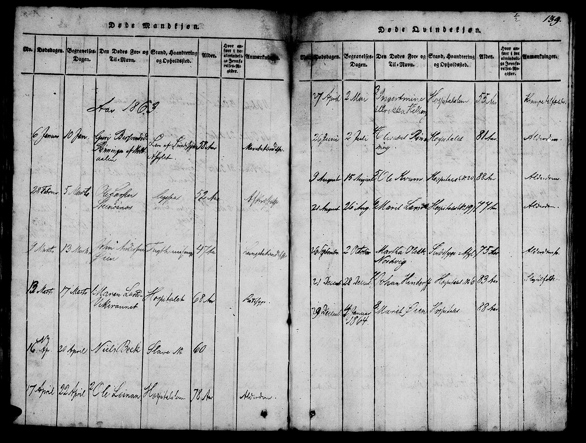 Ministerialprotokoller, klokkerbøker og fødselsregistre - Sør-Trøndelag, SAT/A-1456/623/L0478: Parish register (copy) no. 623C01, 1815-1873, p. 139
