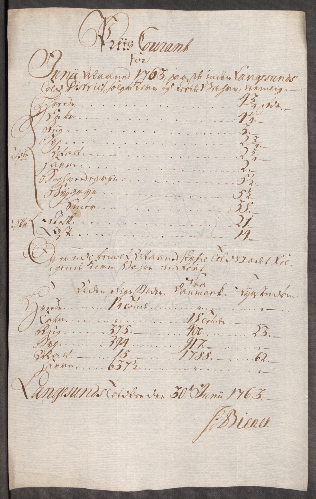 Rentekammeret inntil 1814, Realistisk ordnet avdeling, AV/RA-EA-4070/Oe/L0007: [Ø1]: Priskuranter, 1761-1763, p. 694