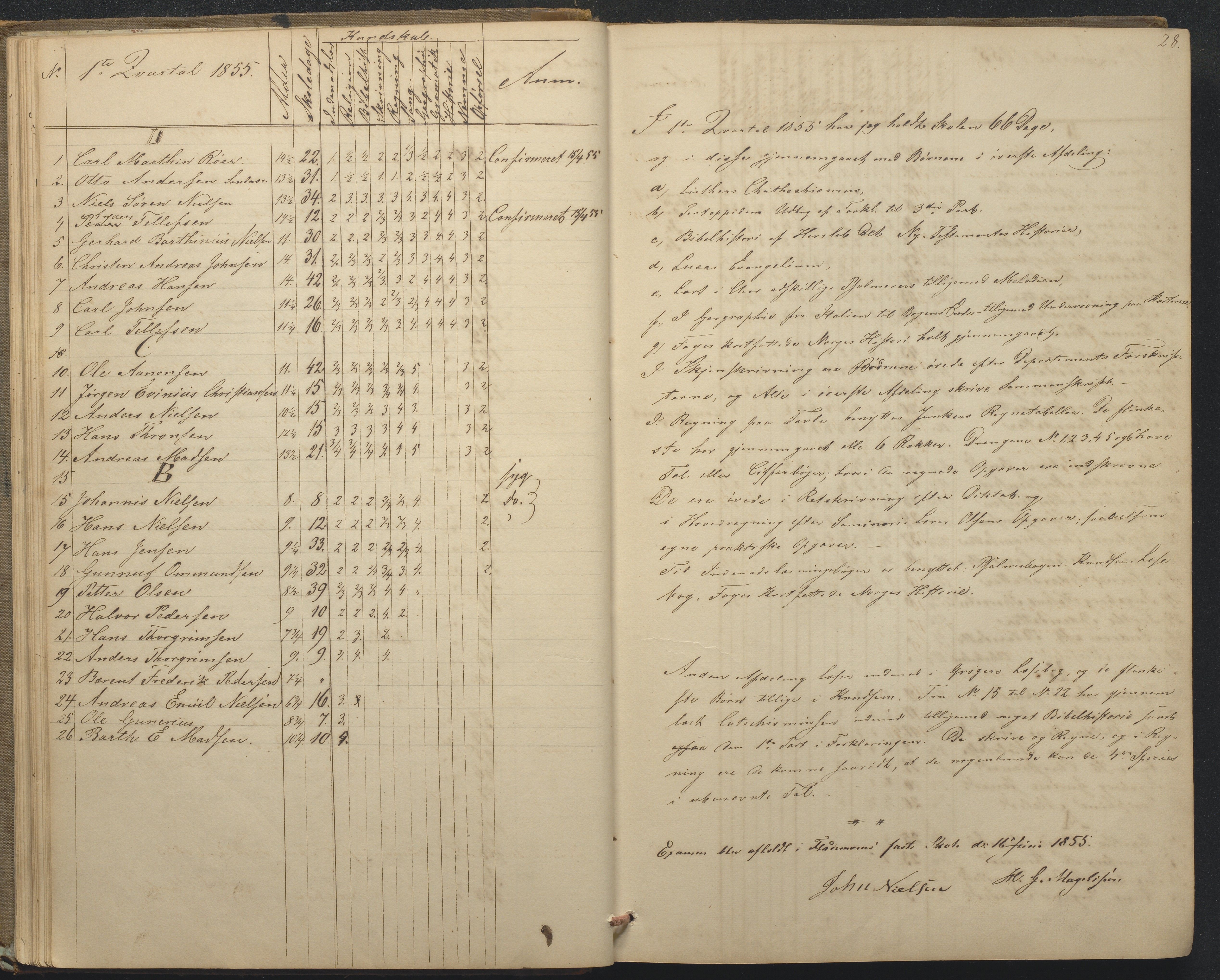 Tromøy kommune frem til 1971, AAKS/KA0921-PK/04/L0015: Flademoen - Karakterprotokoll, 1851-1890, p. 28