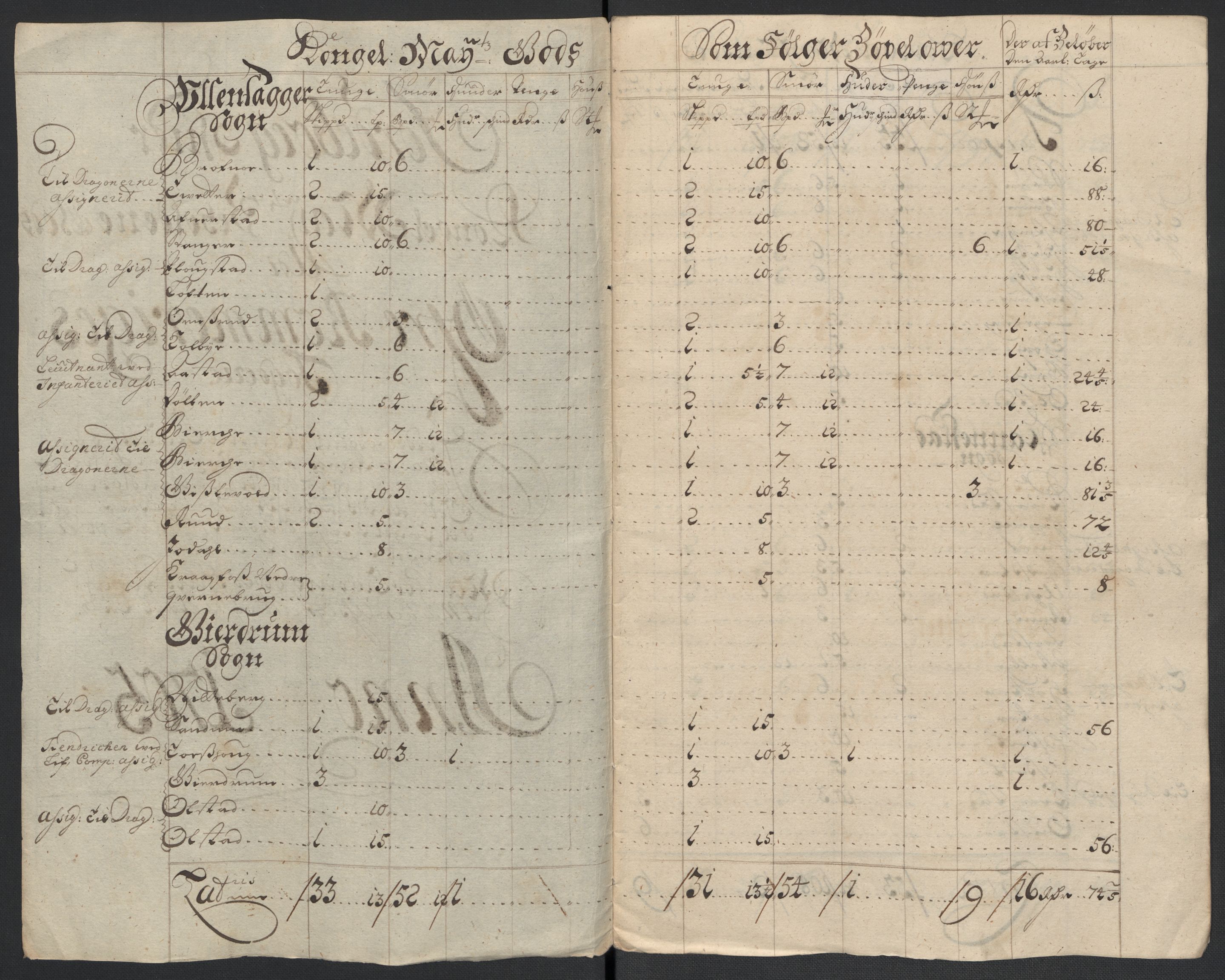 Rentekammeret inntil 1814, Reviderte regnskaper, Fogderegnskap, RA/EA-4092/R12/L0717: Fogderegnskap Øvre Romerike, 1704-1705, p. 252