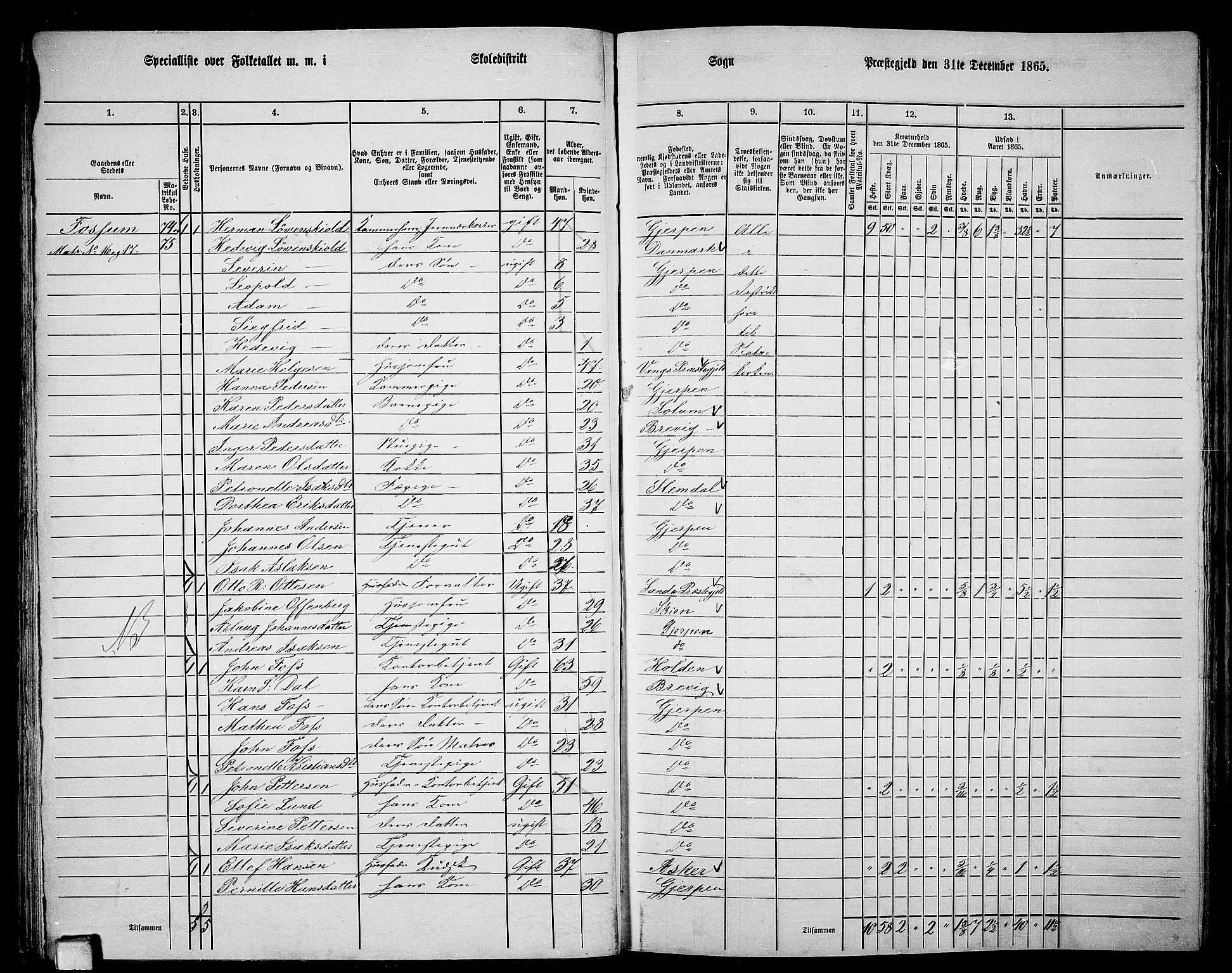 RA, 1865 census for Gjerpen, 1865, p. 42