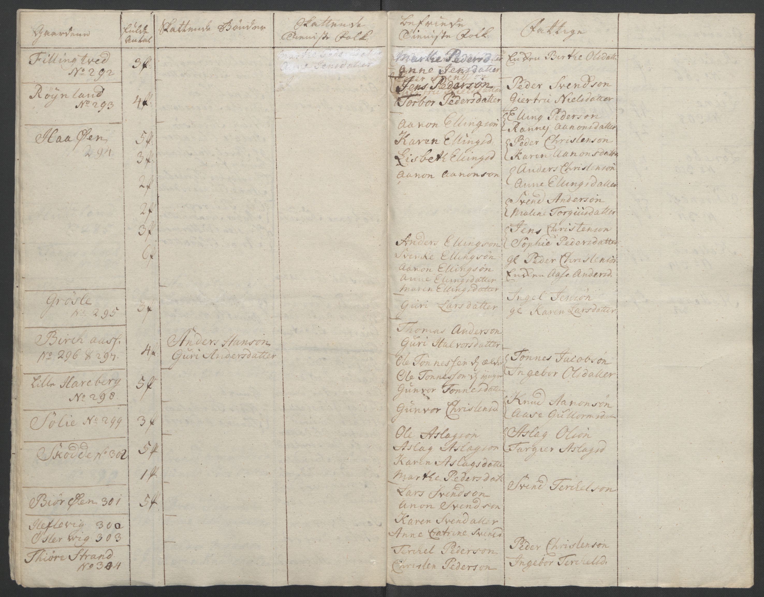 Rentekammeret inntil 1814, Reviderte regnskaper, Fogderegnskap, AV/RA-EA-4092/R39/L2424: Ekstraskatten Nedenes, 1762-1767, p. 293