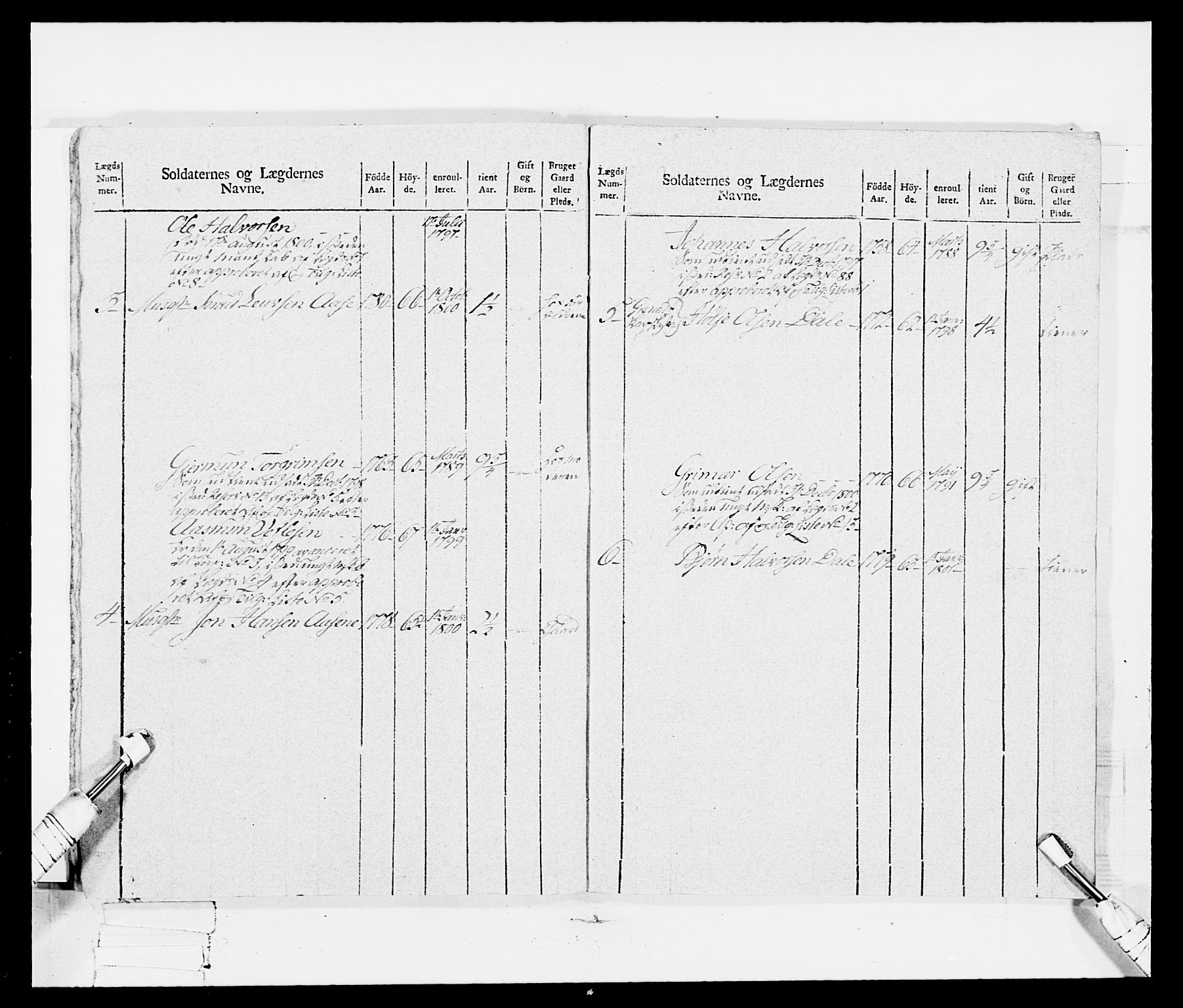 Generalitets- og kommissariatskollegiet, Det kongelige norske kommissariatskollegium, RA/EA-5420/E/Eh/L0114: Telemarkske nasjonale infanteriregiment, 1789-1802, p. 182