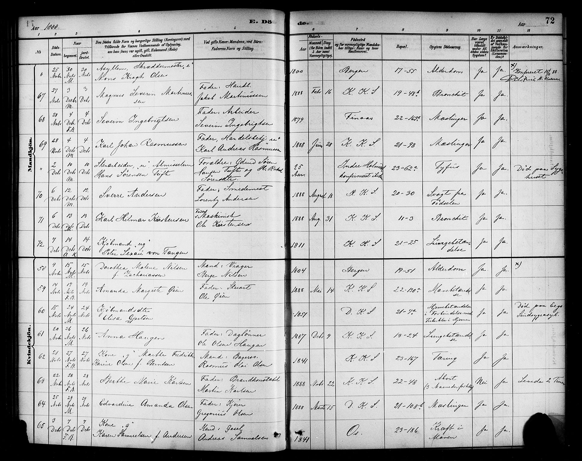 Korskirken sokneprestembete, SAB/A-76101/H/Haa/L0047: Parish register (official) no. E 5, 1884-1910, p. 72