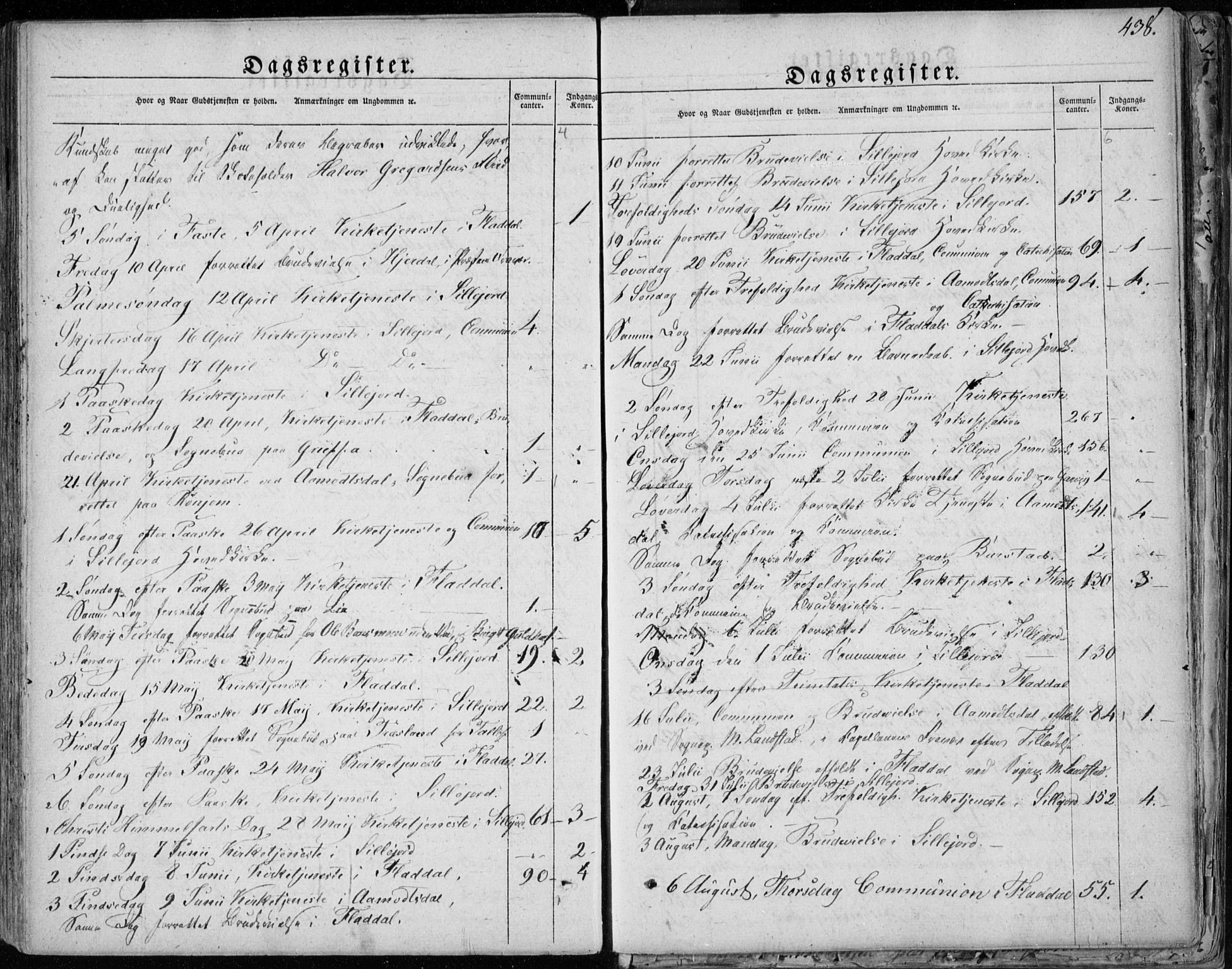 Seljord kirkebøker, AV/SAKO-A-20/F/Fa/L0011: Parish register (official) no. I 11, 1831-1849, p. 438