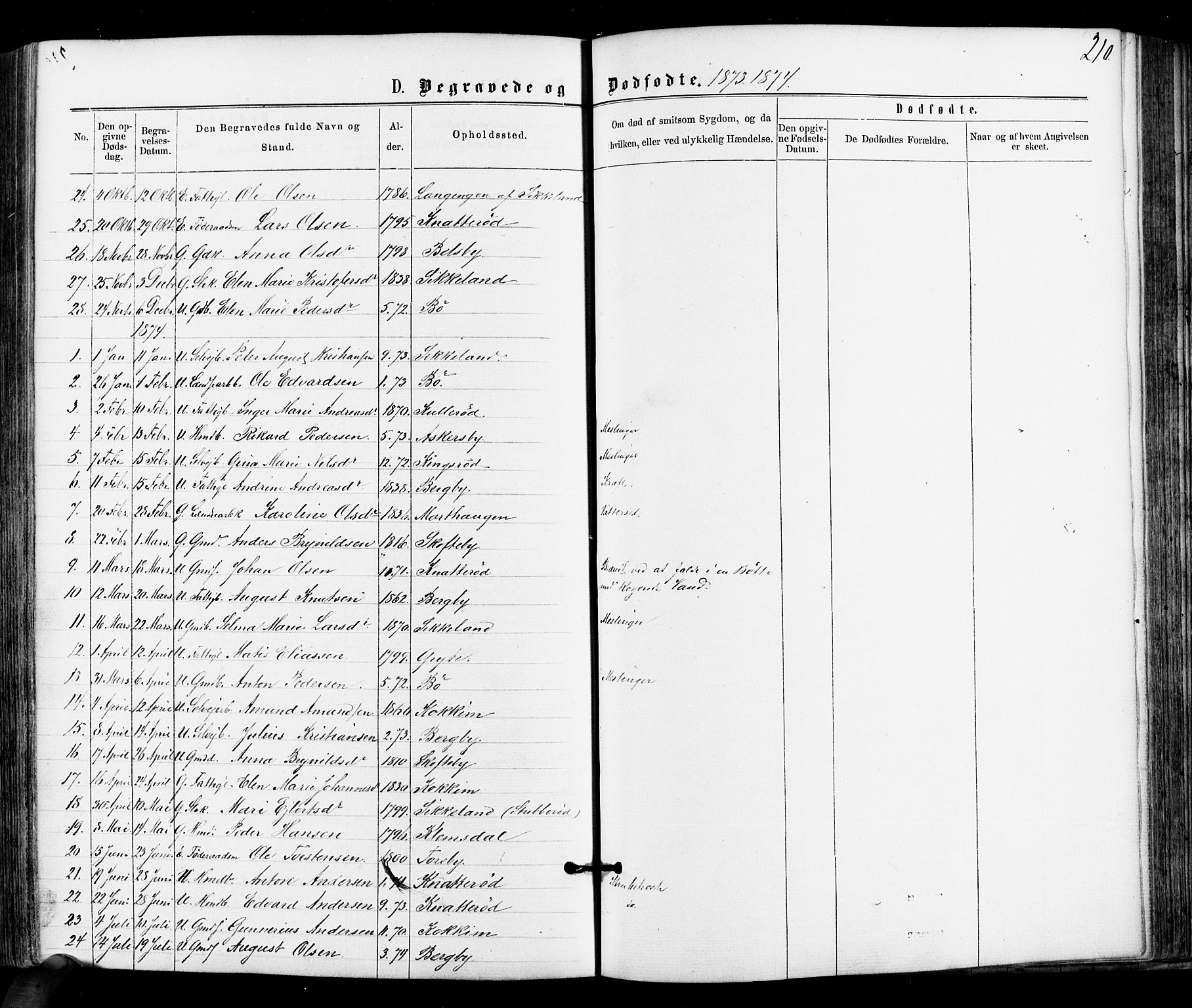 Varteig prestekontor Kirkebøker, SAO/A-10447a/F/Fa/L0001: Parish register (official) no. 1, 1861-1877, p. 210