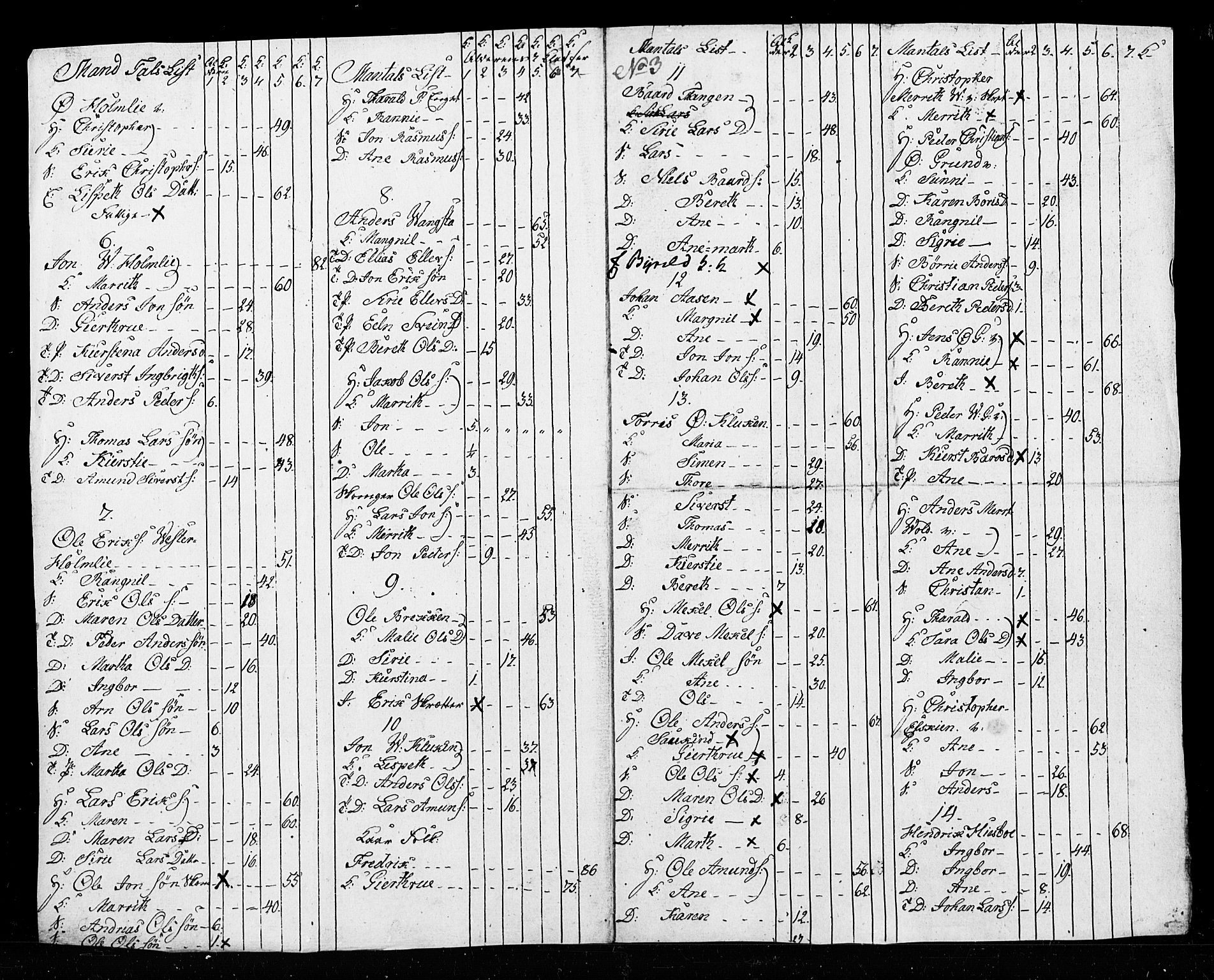 SAT, 1815 Census for Verdal parish, 1815, p. 36