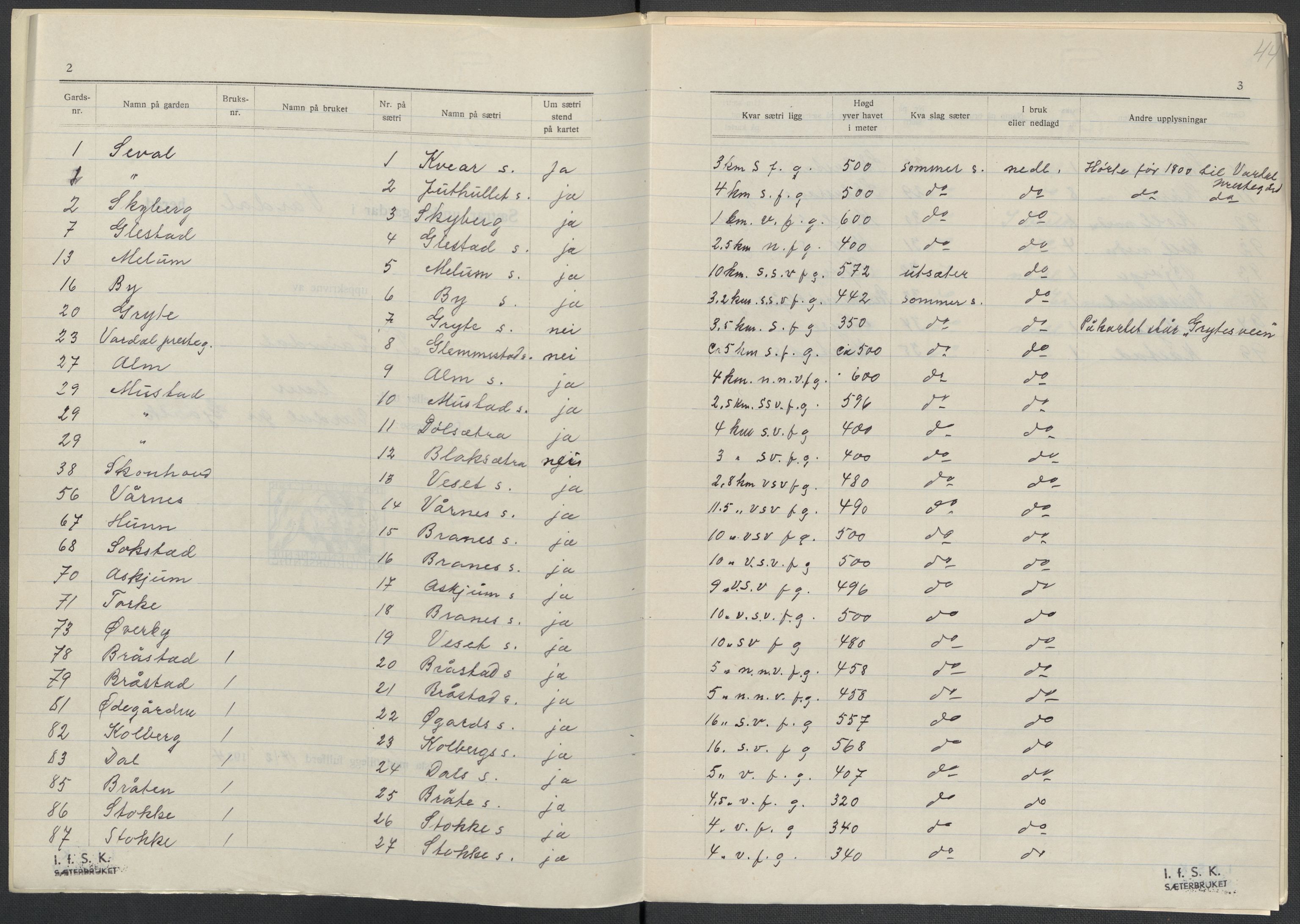 Instituttet for sammenlignende kulturforskning, AV/RA-PA-0424/F/Fc/L0004/0003: Eske B4: / Oppland (perm IX), 1933-1935, p. 44