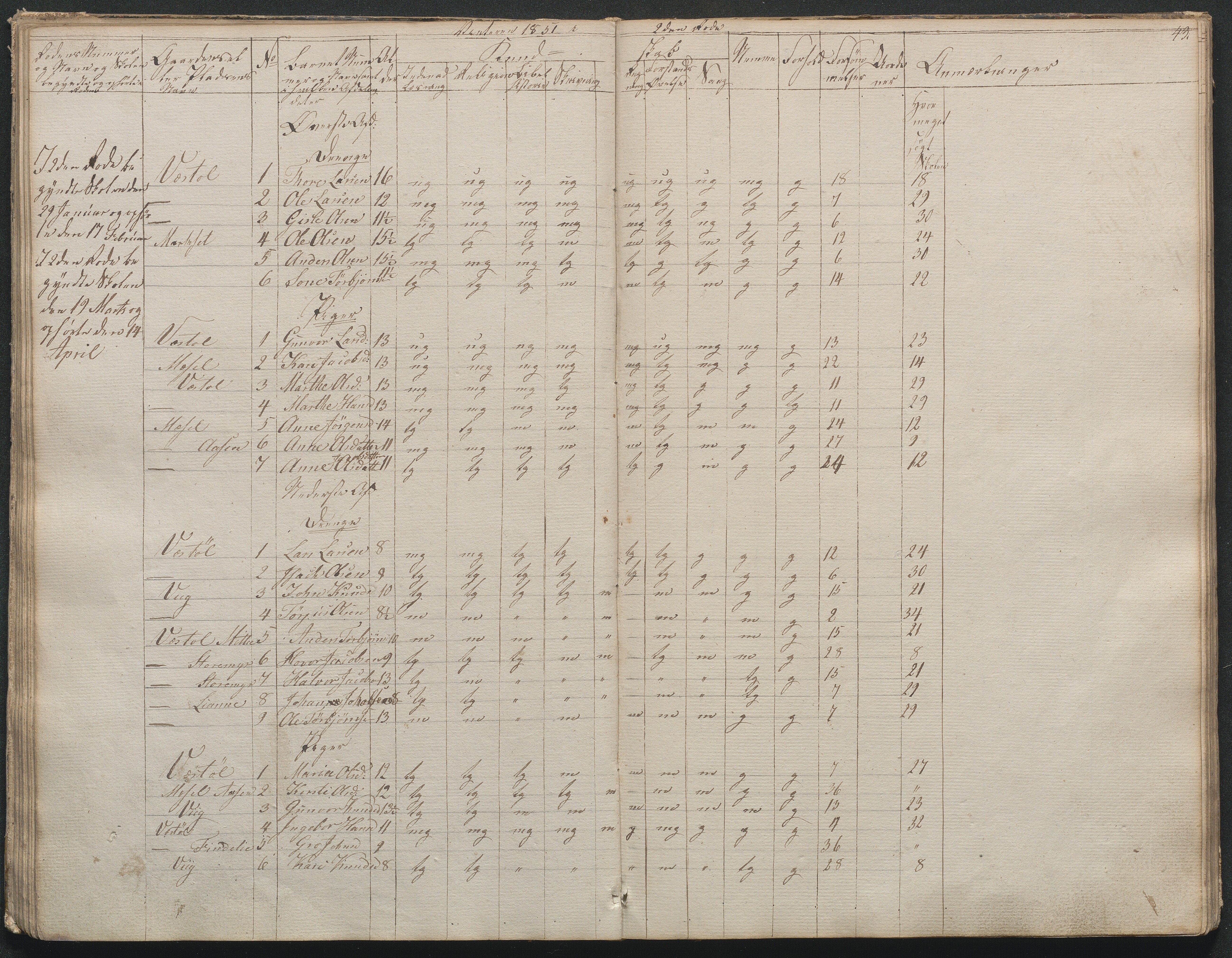 Gjerstad Kommune, Gjerstad Skole, AAKS/KA0911-550a/F02/L0001: Skolejournal/protokoll 1.skoledistrikt, 1844-1859, p. 44