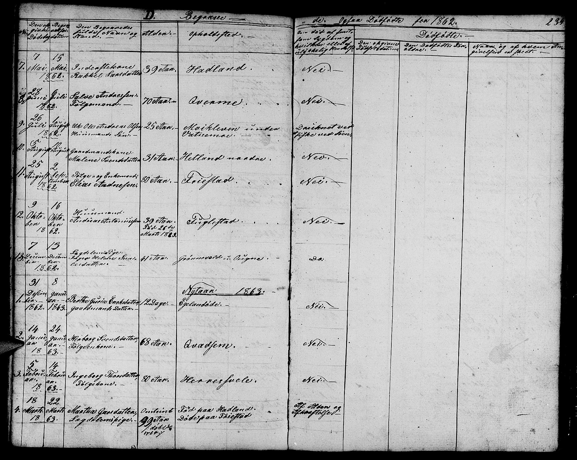 Eigersund sokneprestkontor, SAST/A-101807/S09/L0003: Parish register (copy) no. B 3, 1846-1875, p. 234
