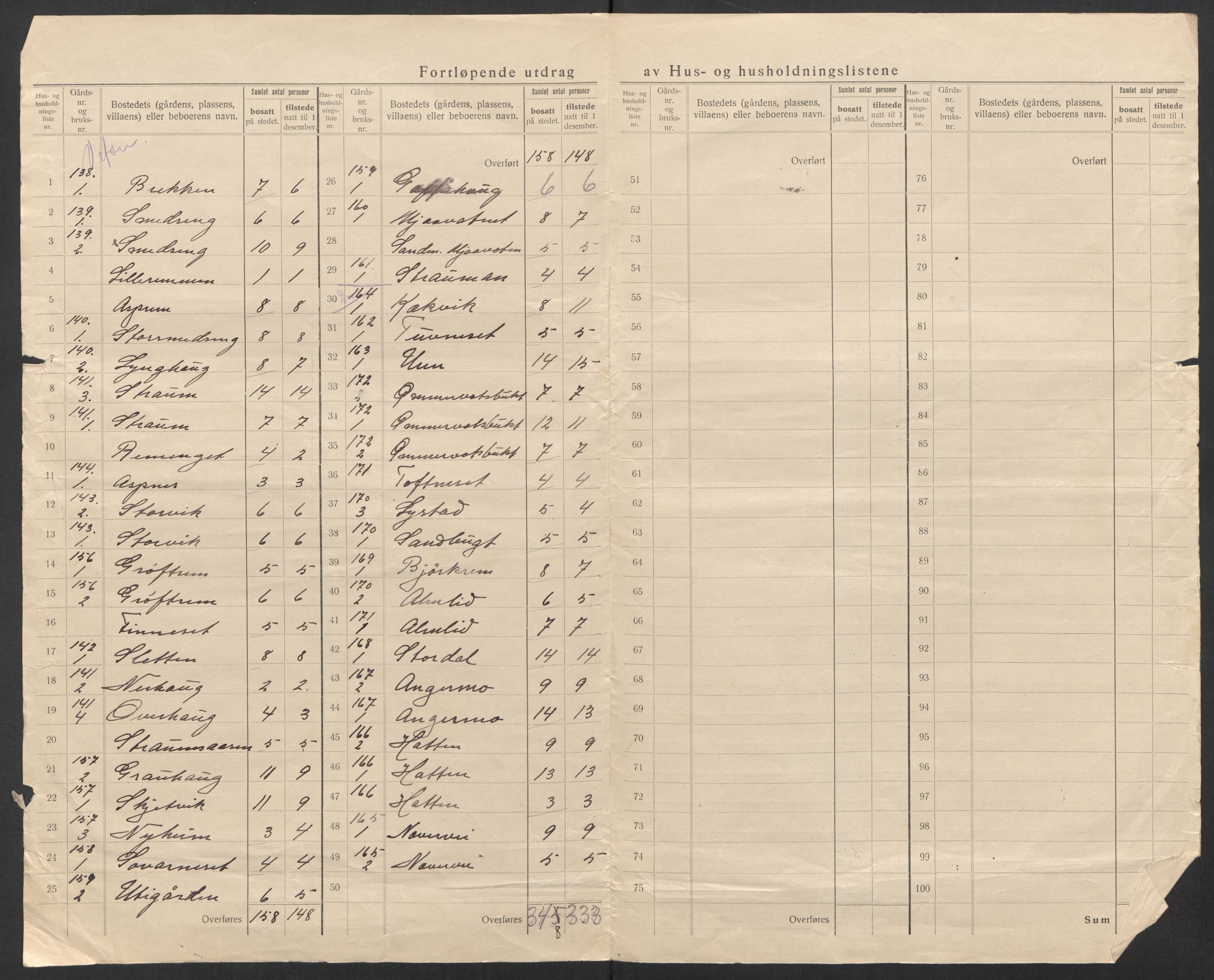 SAT, 1920 census for Vefsn, 1920, p. 46