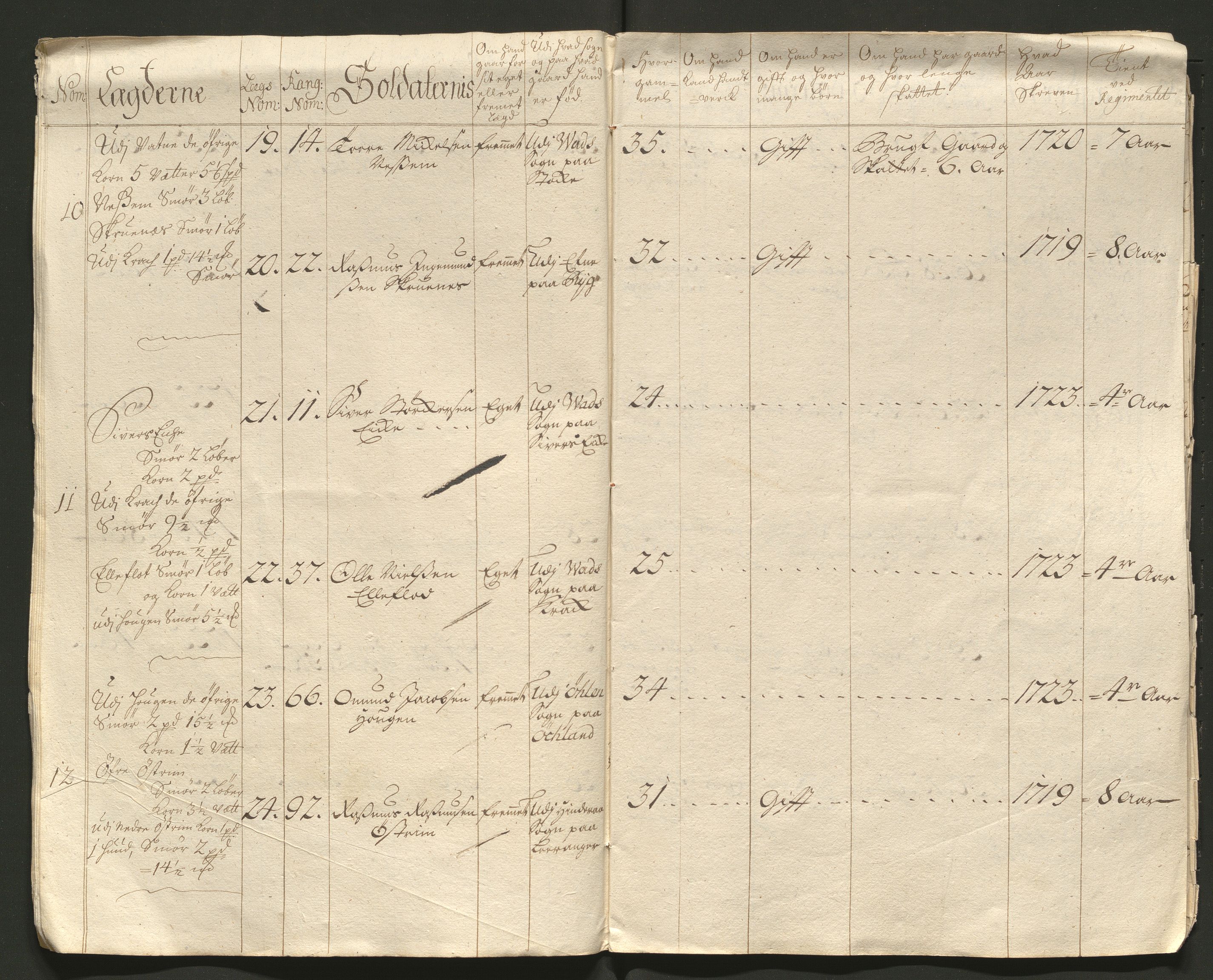 Fylkesmannen i Rogaland, AV/SAST-A-101928/99/3/325/325CA/L0011: MILITÆRE MANNTALL/LEGDSRULLER: RYFYLKE, JÆREN OG DALANE FOGDERI, 2.WESTERLENSKE REGIMENT, 1725-1731