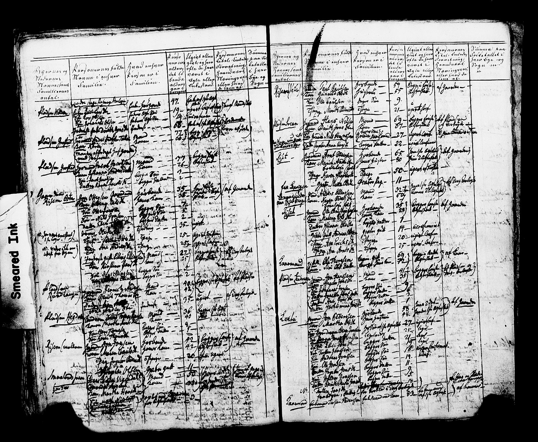 SAT, Local census 1810 for Frosta/Frosta, 1810, p. 7