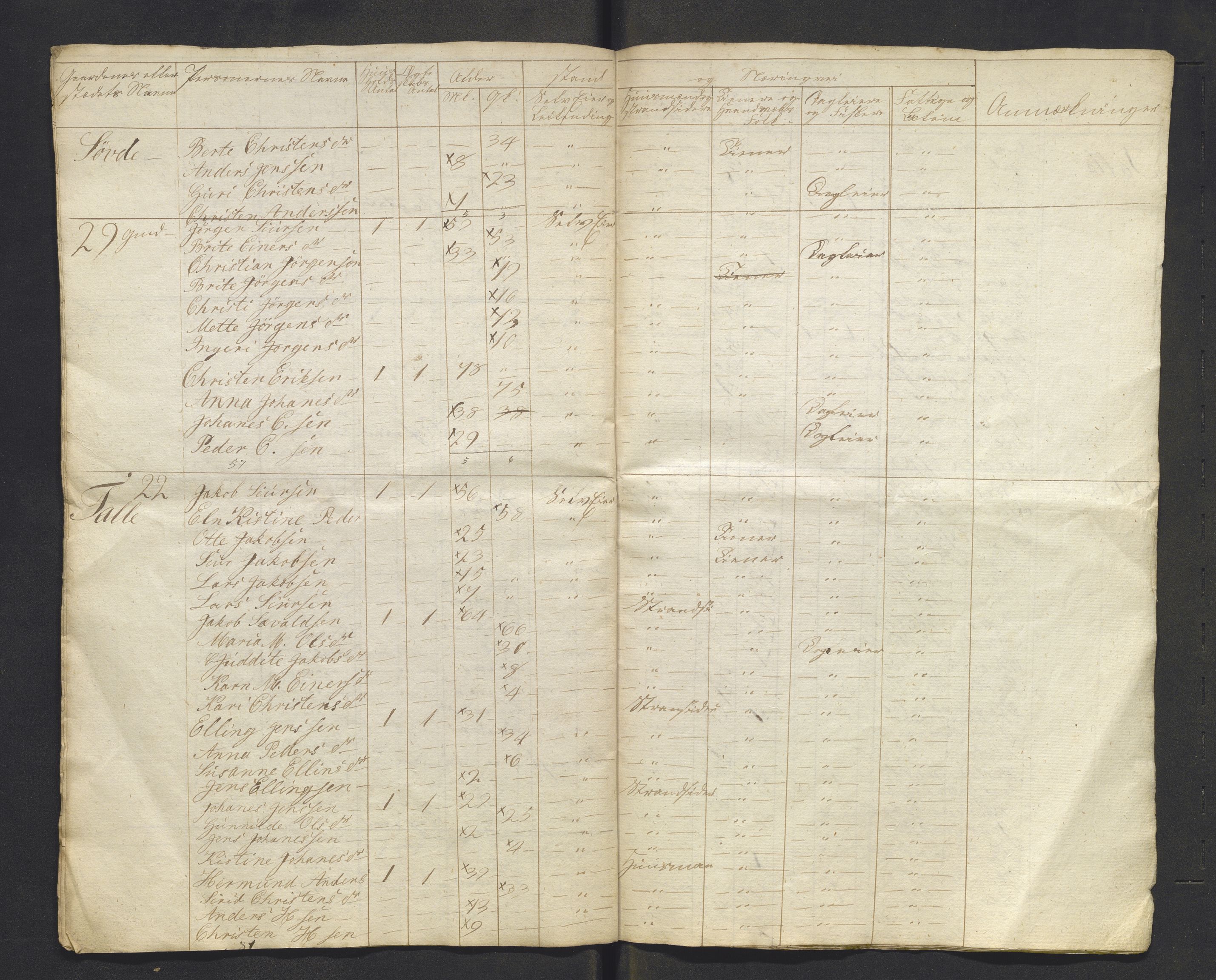 , 1825 Census for Luster parish, 1825, p. 87