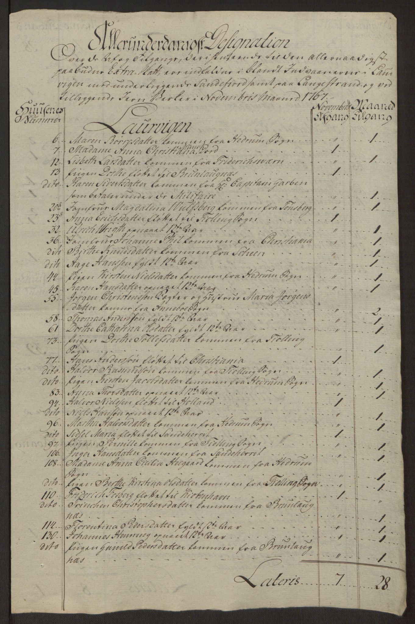 Rentekammeret inntil 1814, Reviderte regnskaper, Byregnskaper, AV/RA-EA-4066/R/Ri/L0183/0001: [I4] Kontribusjonsregnskap / Ekstraskatt, 1762-1768, p. 436