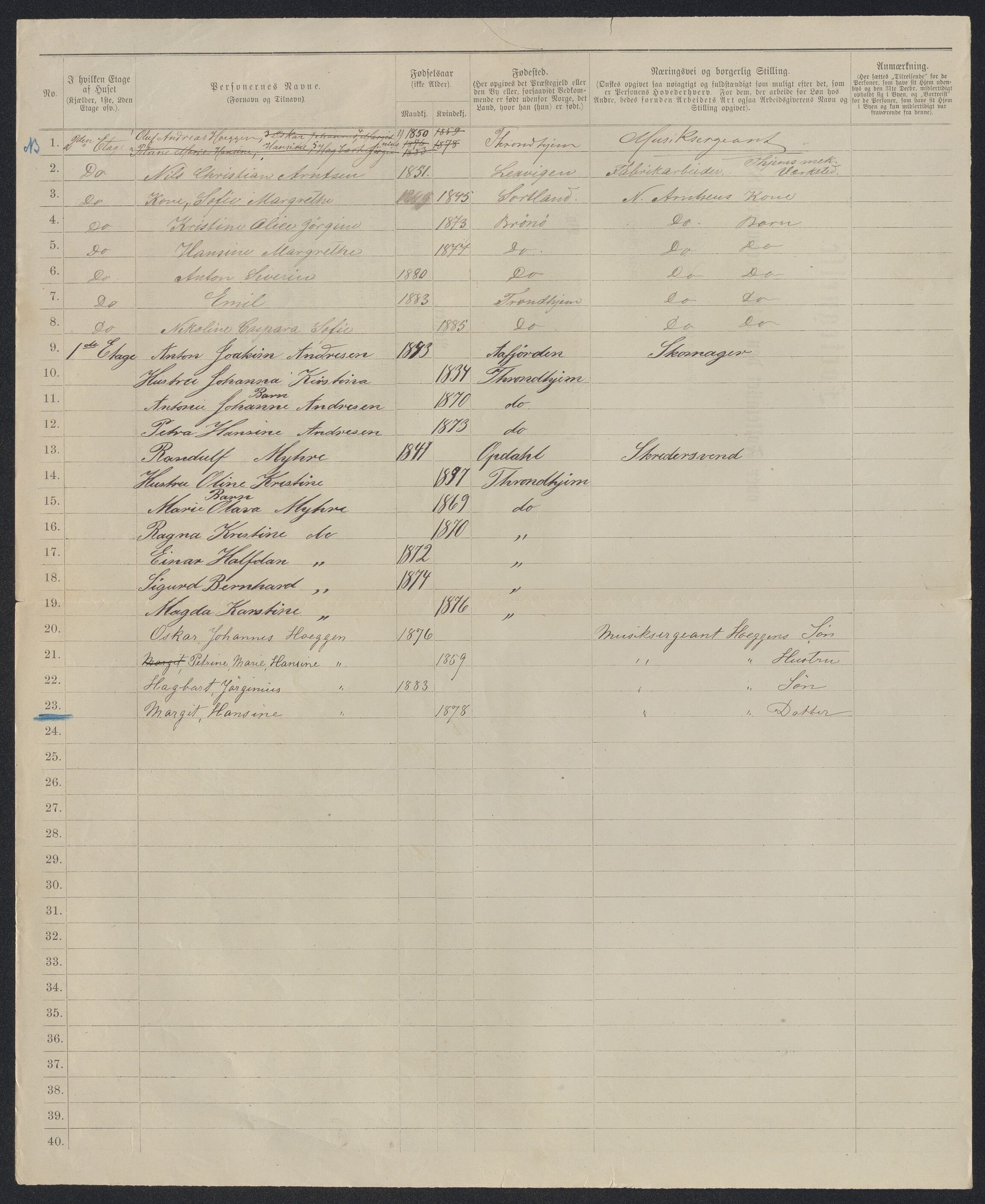 SAT, 1885 census for 1601 Trondheim, 1885, p. 2596