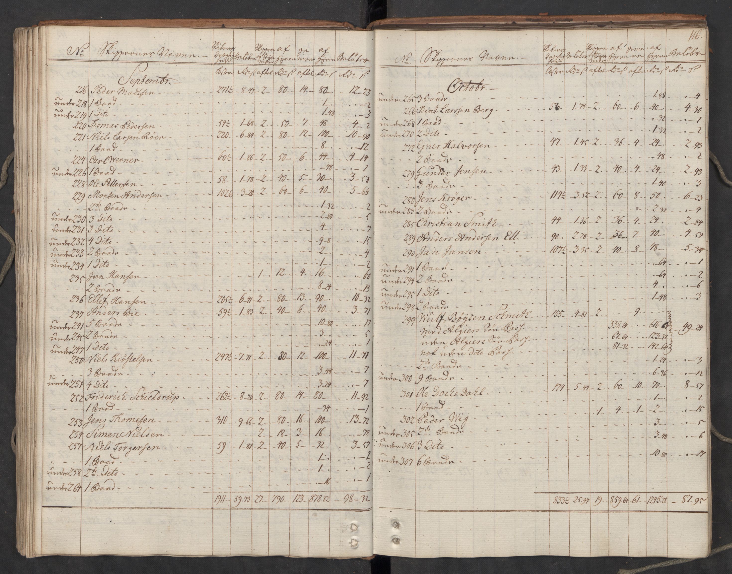 Generaltollkammeret, tollregnskaper, AV/RA-EA-5490/R06/L0064/0001: Tollregnskaper Kristiania / Utgående hovedtollbok, 1762, p. 115b-116a