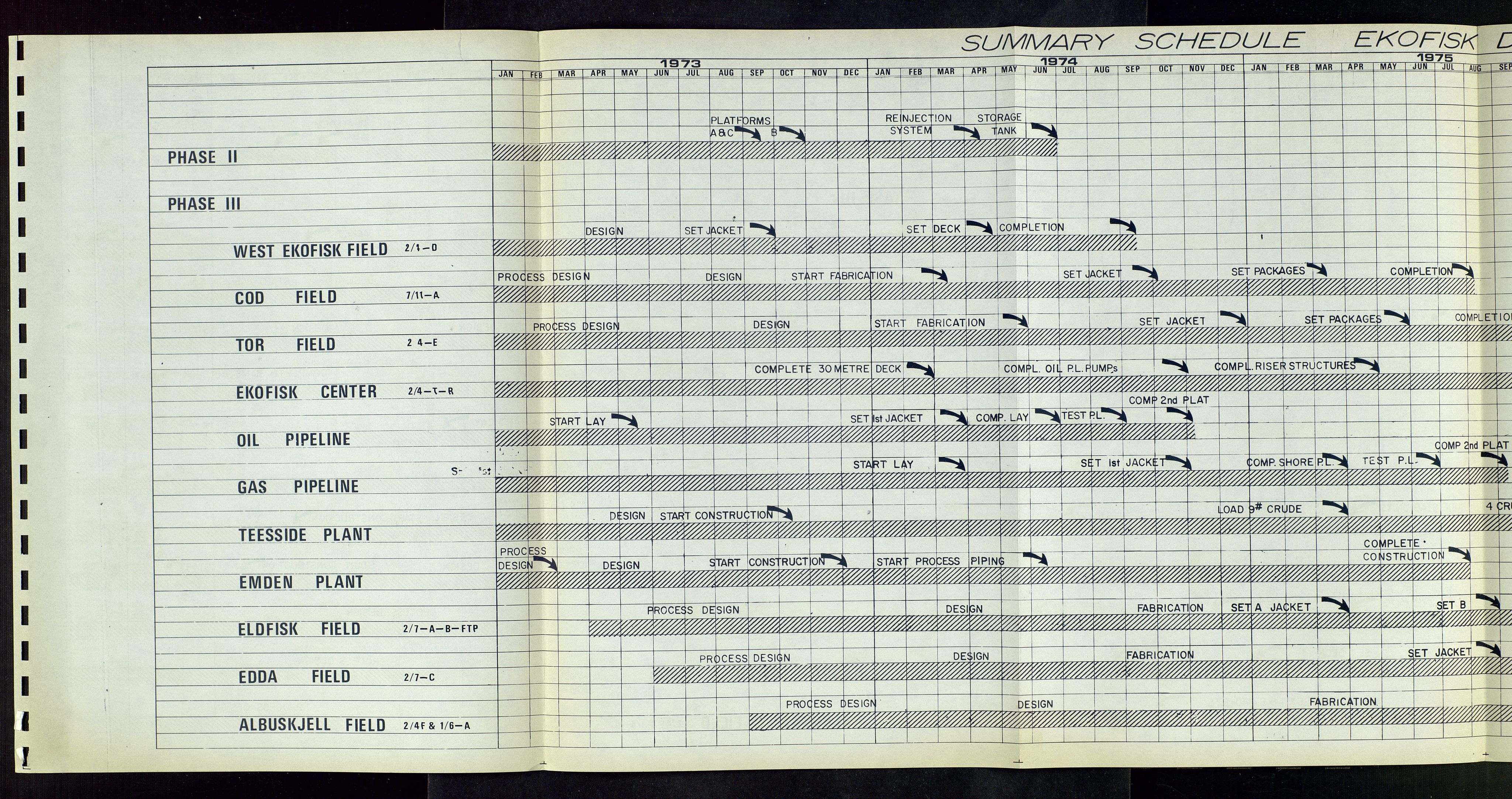 Oljedirektoratet, AV/SAST-A-101366/Da/L0135: Sakarkiv: Ekofisk, 1974