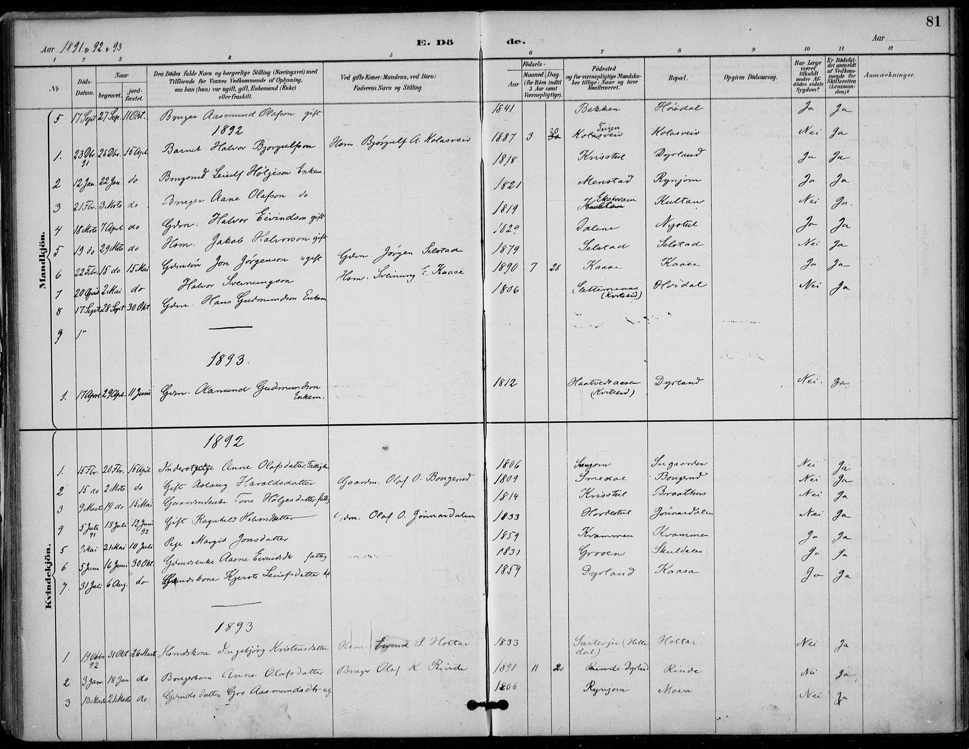 Seljord kirkebøker, AV/SAKO-A-20/F/Fc/L0002: Parish register (official) no. III 2, 1887-1920, p. 81