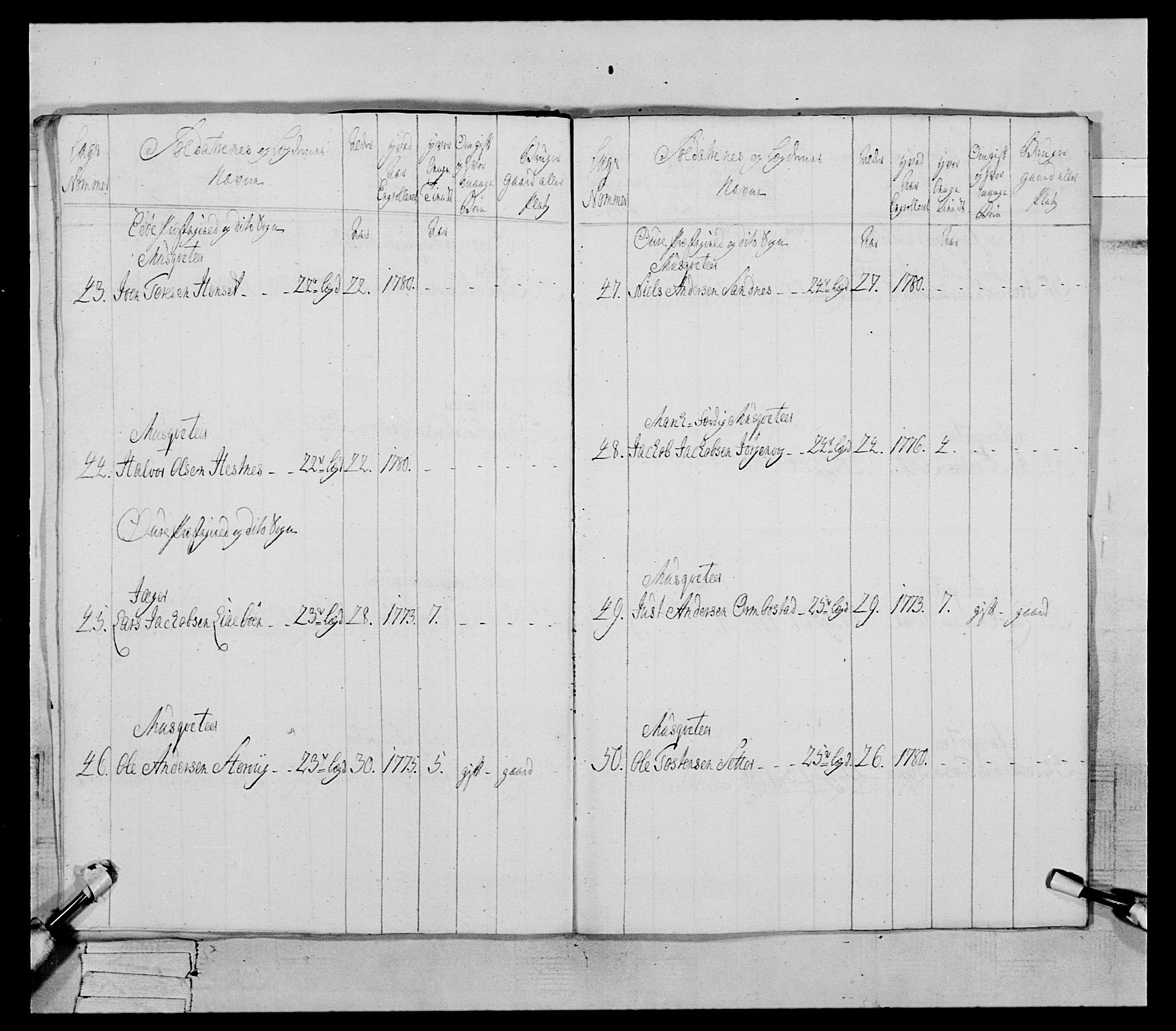 Generalitets- og kommissariatskollegiet, Det kongelige norske kommissariatskollegium, AV/RA-EA-5420/E/Eh/L0078: 2. Trondheimske nasjonale infanteriregiment, 1779-1780, p. 163