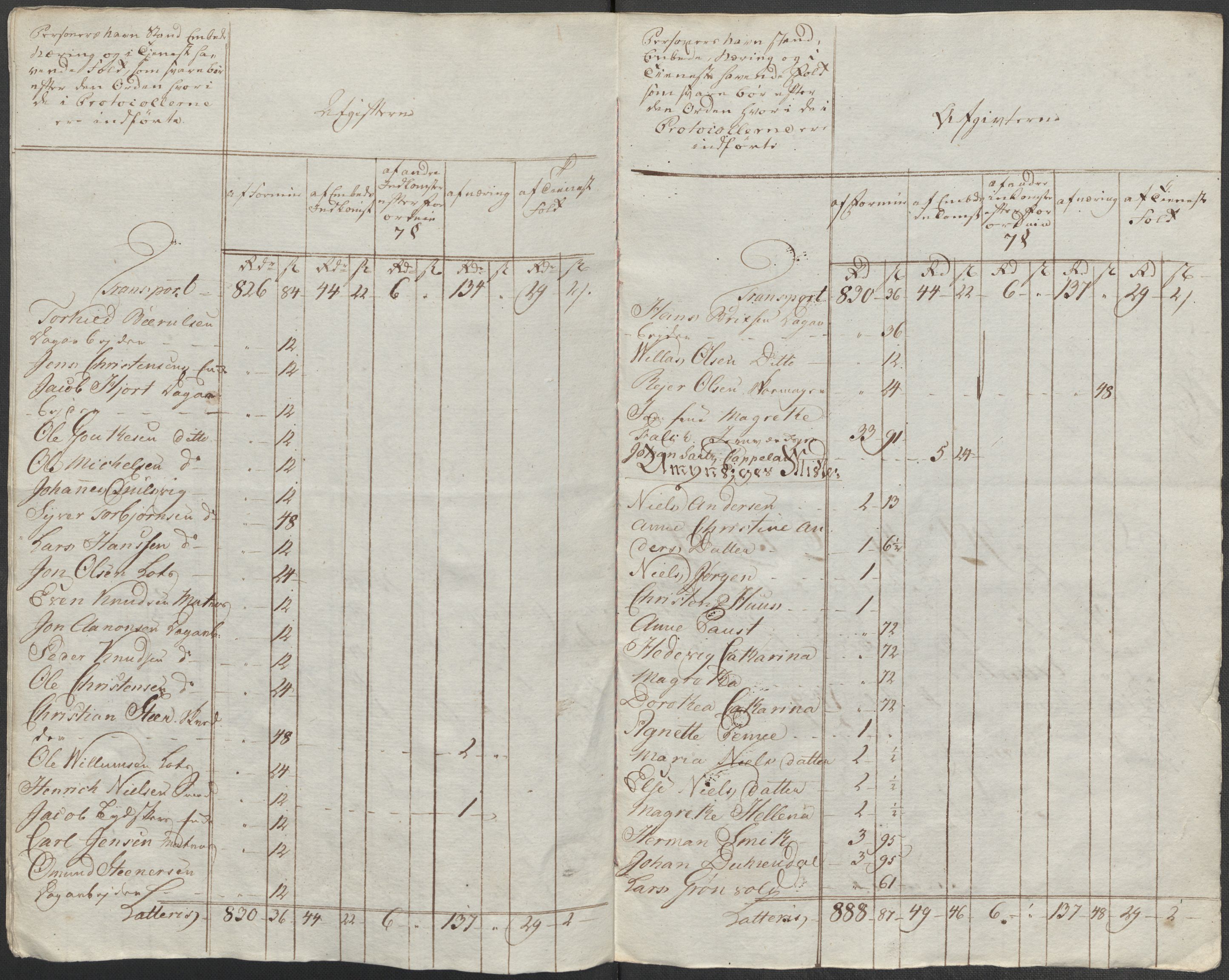 Rentekammeret inntil 1814, Reviderte regnskaper, Mindre regnskaper, AV/RA-EA-4068/Rf/Rfe/L0038: (Øster) Risør, Romsdal fogderi, 1789, p. 18