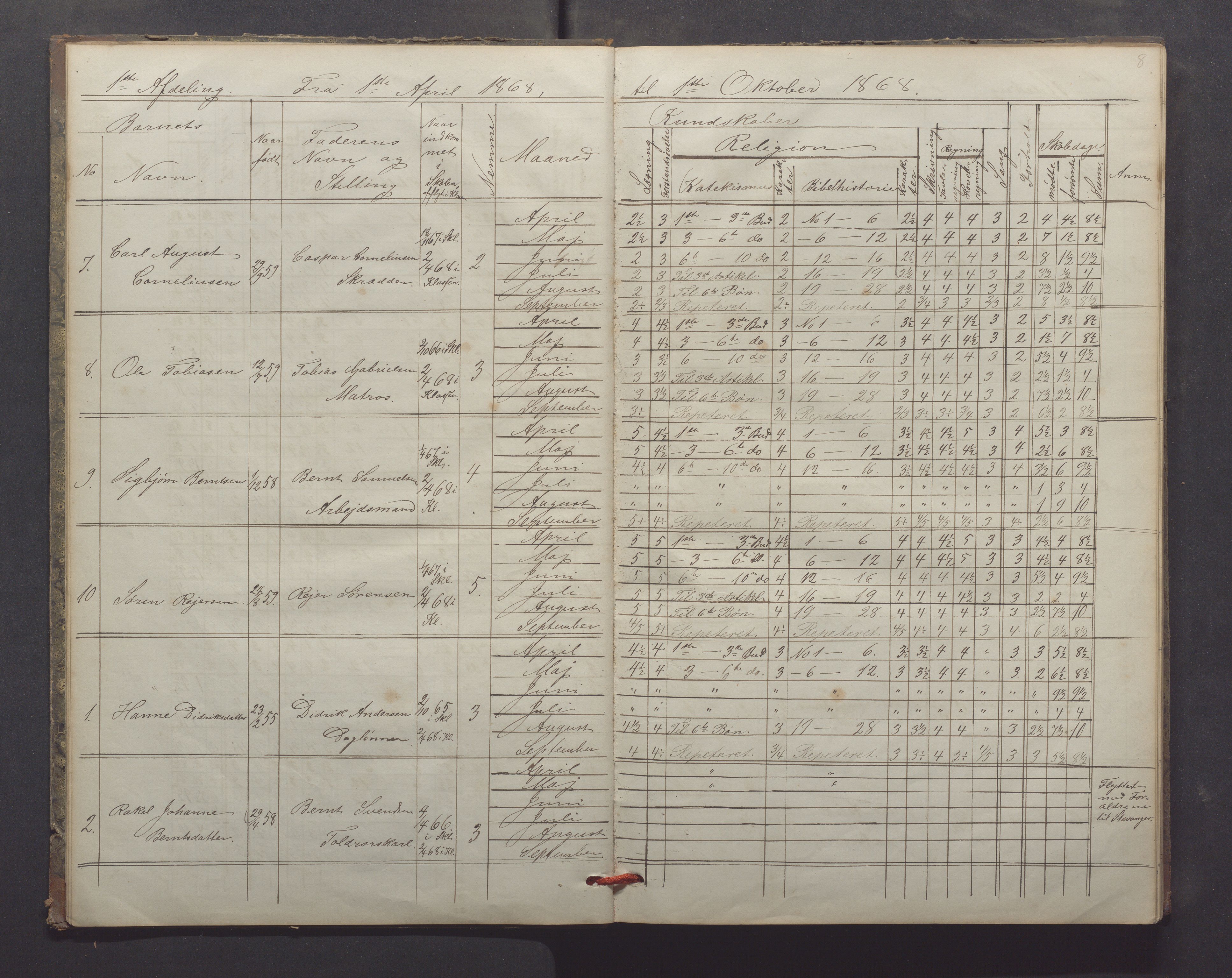 Egersund kommune (Ladested) - Egersund almueskole/folkeskole, IKAR/K-100521/H/L0013: Skoleprotokoll - Almueskolen, 2. klasse, 1868-1874, p. 8