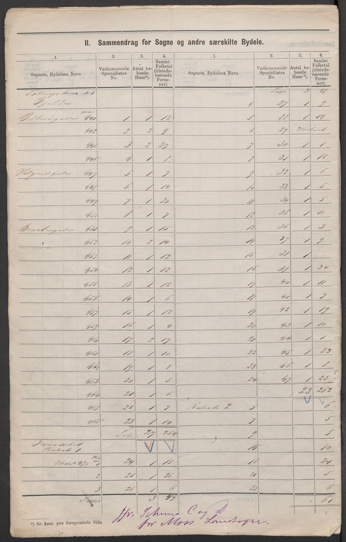 RA, 1875 census for 0104B Moss/Moss, 1875, p. 6