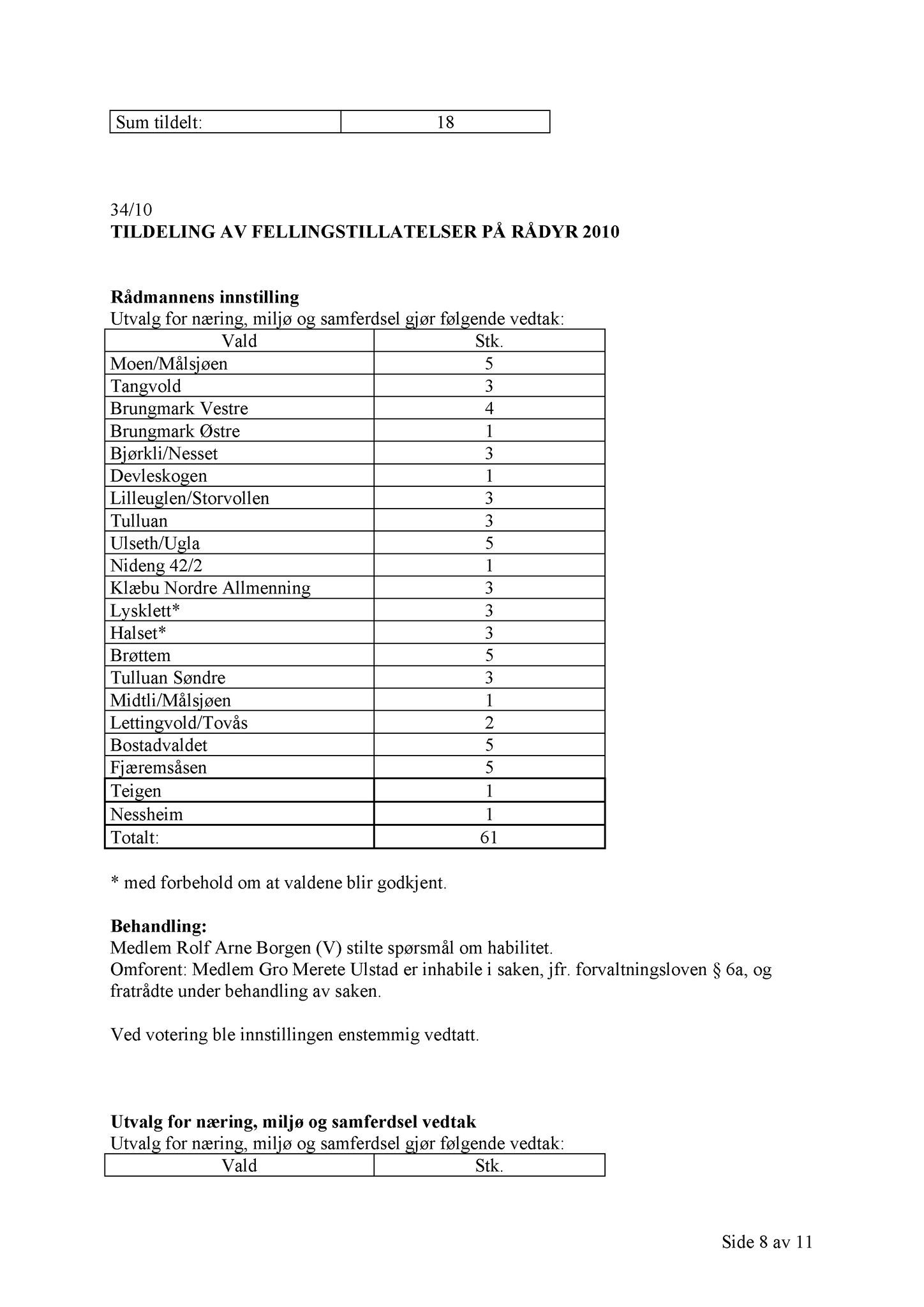 Klæbu Kommune, TRKO/KK/13-NMS/L003: Utvalg for næring, miljø og samferdsel, 2010, p. 113