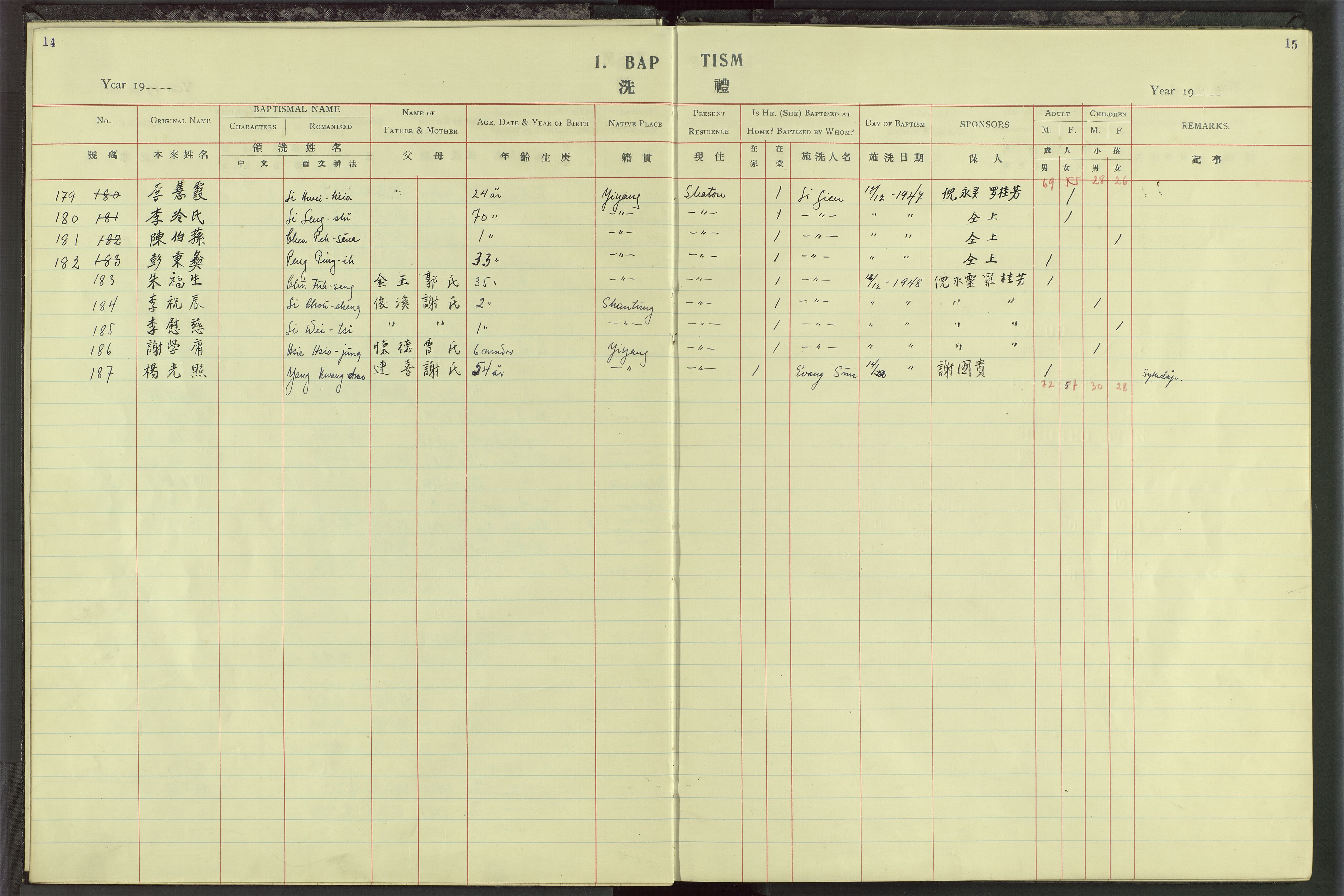 Det Norske Misjonsselskap - utland - Kina (Hunan), VID/MA-A-1065/Dm/L0027: Parish register (official) no. 65, 1911-1948, p. 14-15