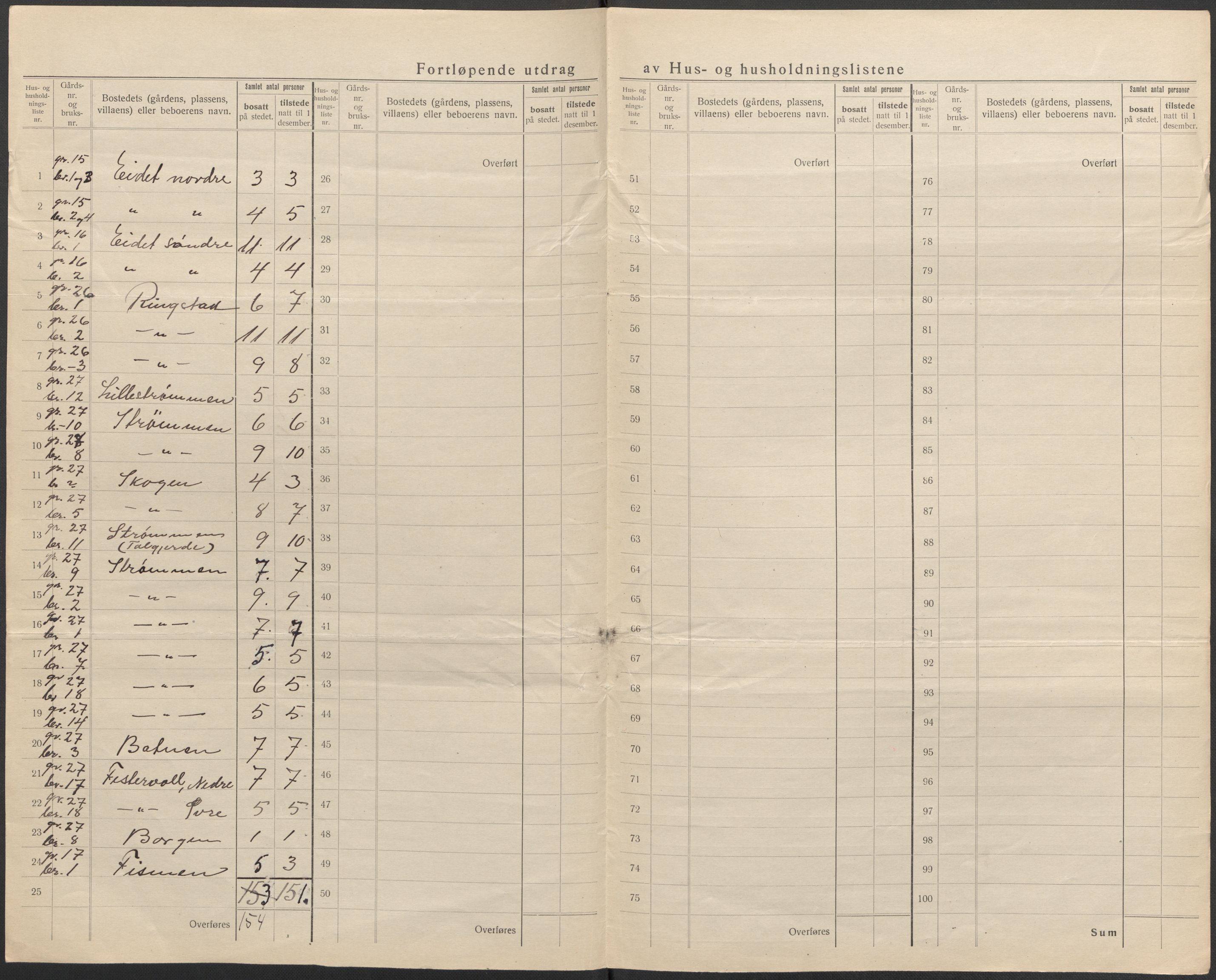 SAB, 1920 census for Askvoll, 1920, p. 24