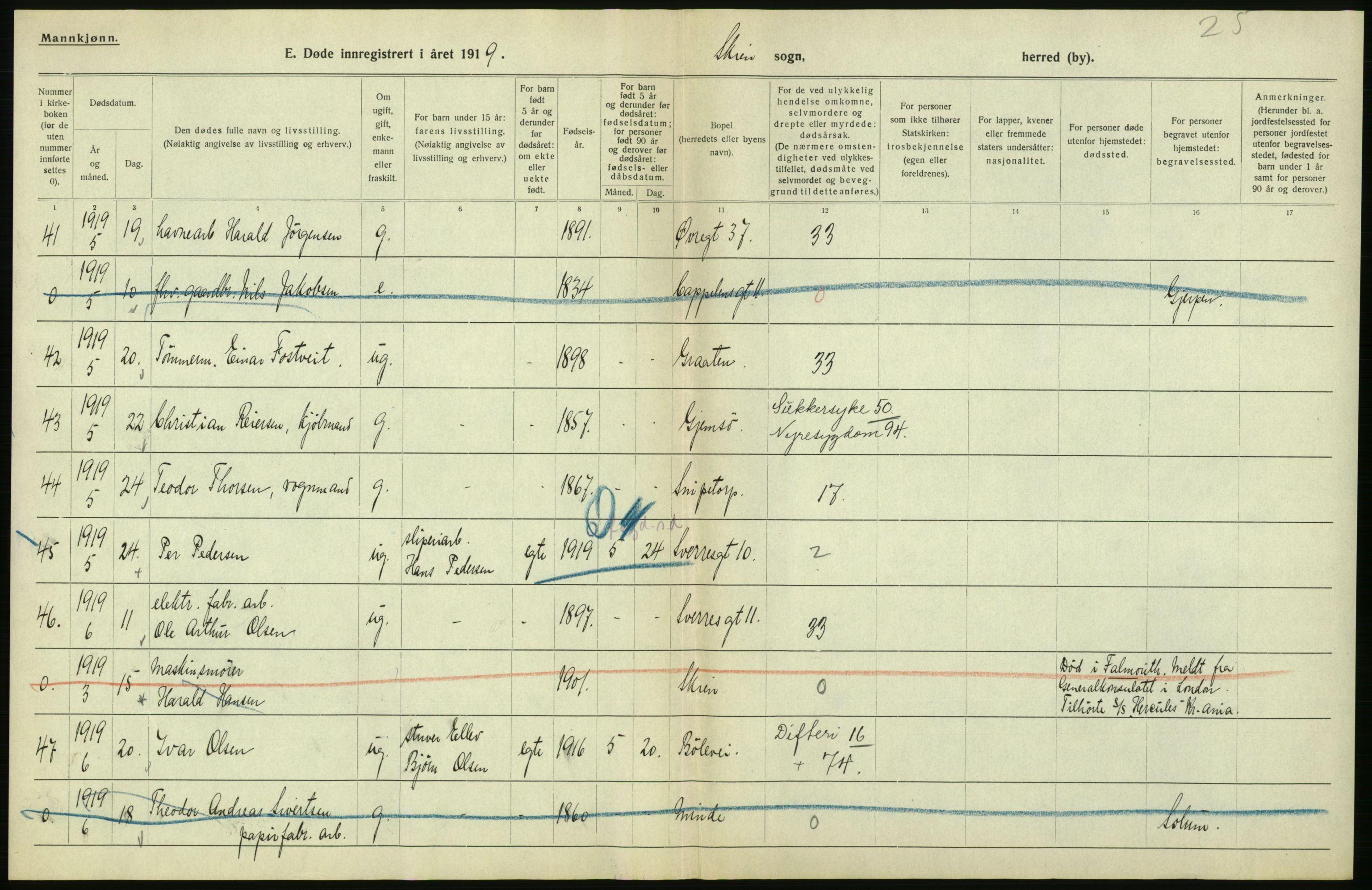 Statistisk sentralbyrå, Sosiodemografiske emner, Befolkning, AV/RA-S-2228/D/Df/Dfb/Dfbi/L0023: Telemark fylke: Døde. Bygder og byer., 1919, p. 398