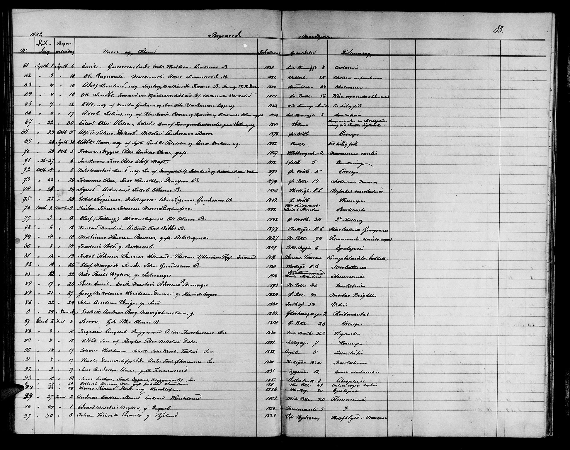 Ministerialprotokoller, klokkerbøker og fødselsregistre - Sør-Trøndelag, SAT/A-1456/604/L0221: Parish register (copy) no. 604C04, 1870-1885, p. 83