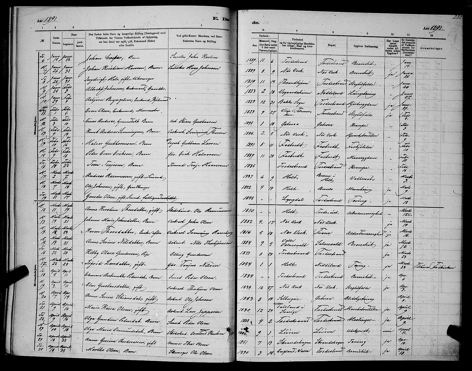 Holt sokneprestkontor, AV/SAK-1111-0021/F/Fb/L0010: Parish register (copy) no. B 10, 1883-1896, p. 282